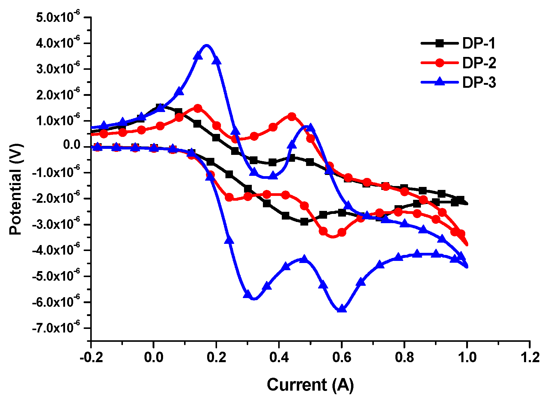 Polymers 13 01304 g004
