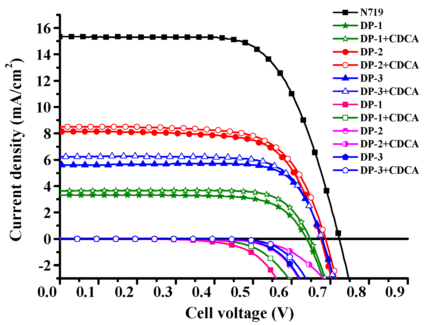 Polymers 13 01304 g005