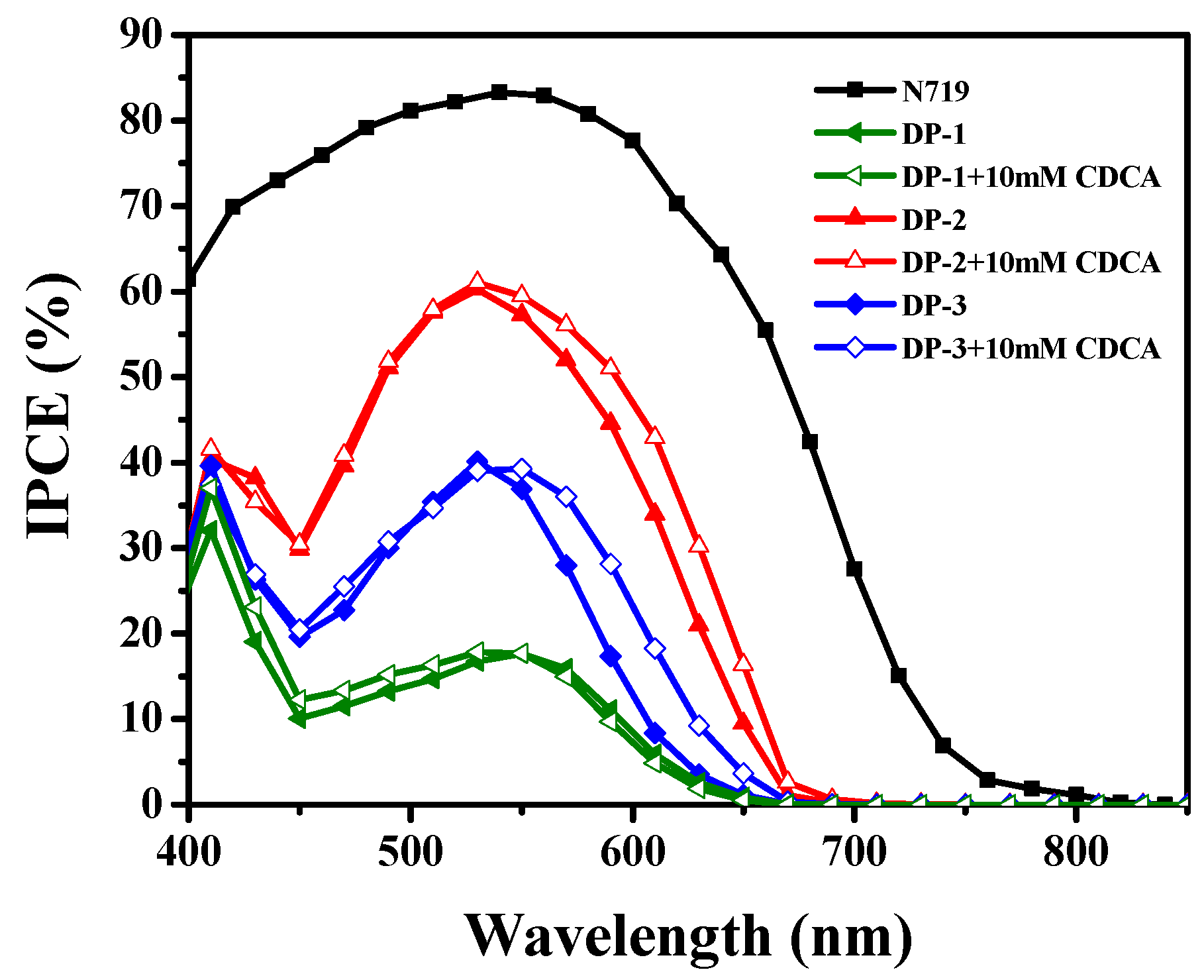 Polymers 13 01304 g006