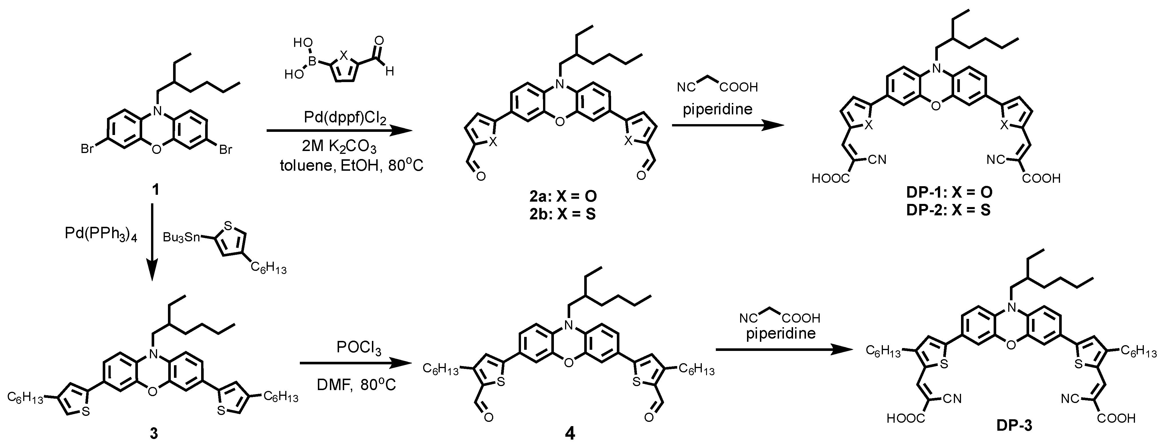 Polymers 13 01304 sch001