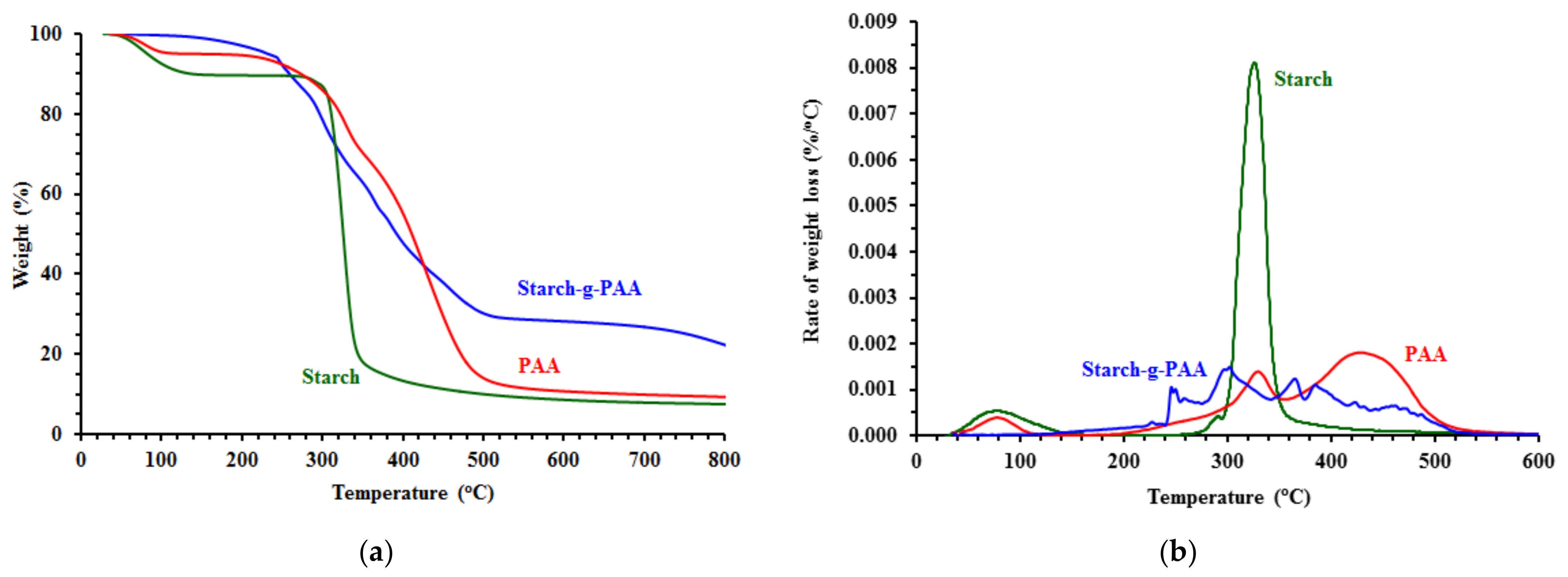Polymers 13 01314 g005