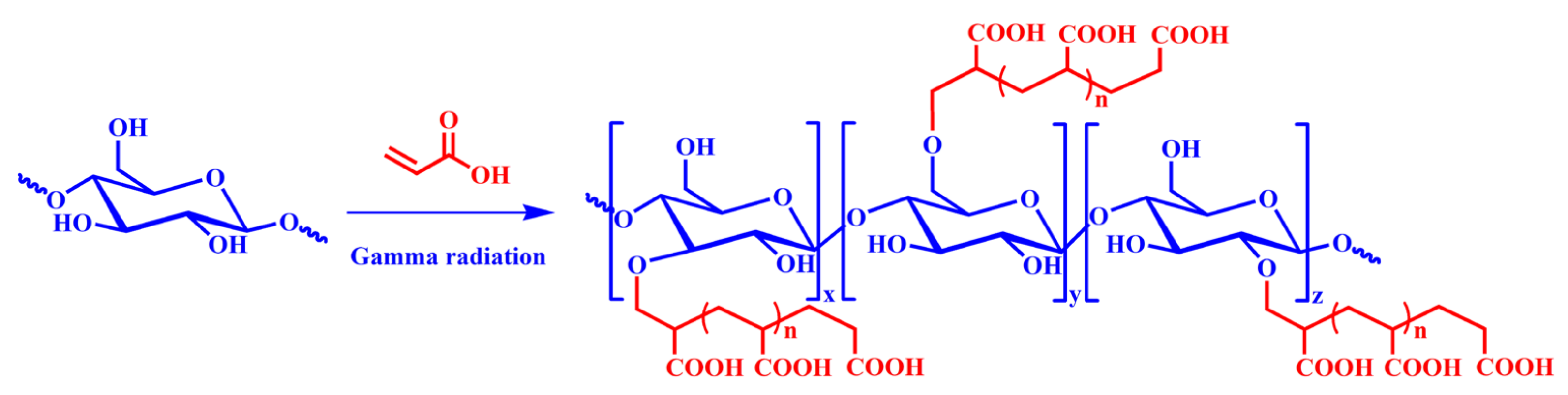 Polymers 13 01314 sch001