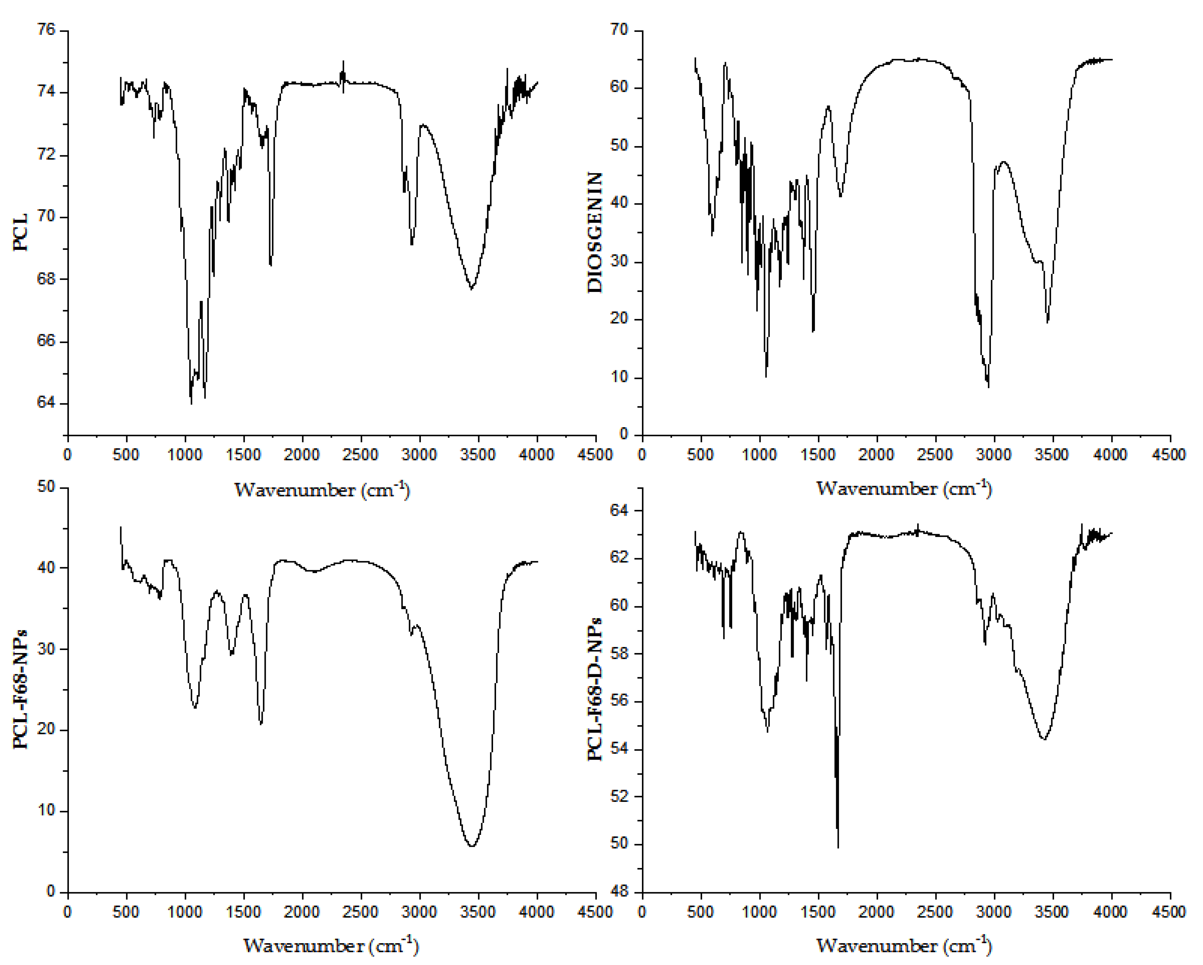 Polymers 13 01322 g001