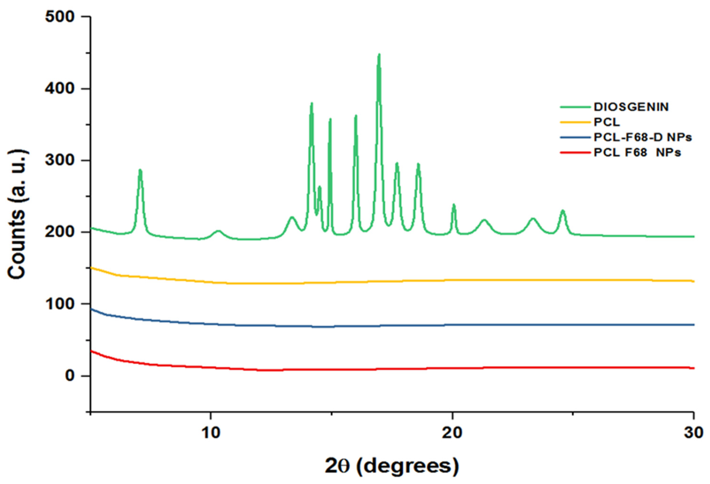 Polymers 13 01322 g002