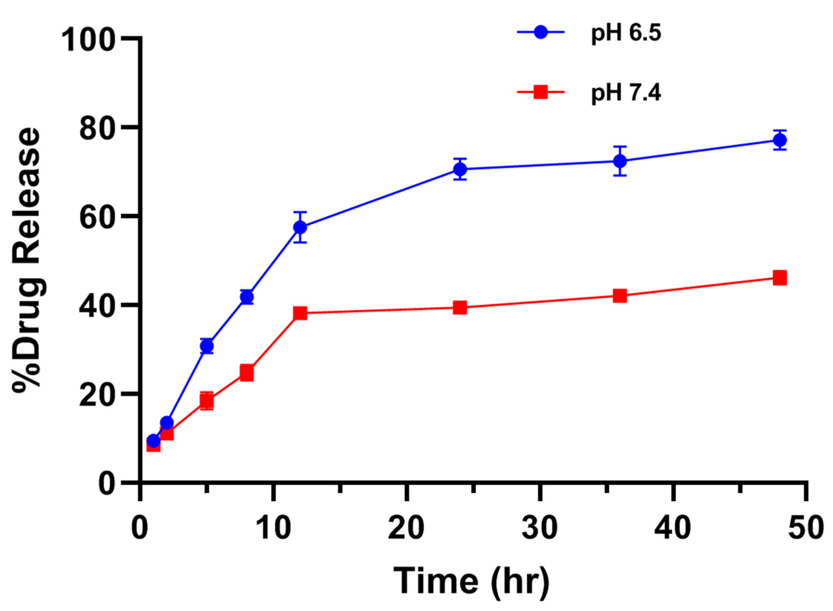 Polymers 13 01322 g005