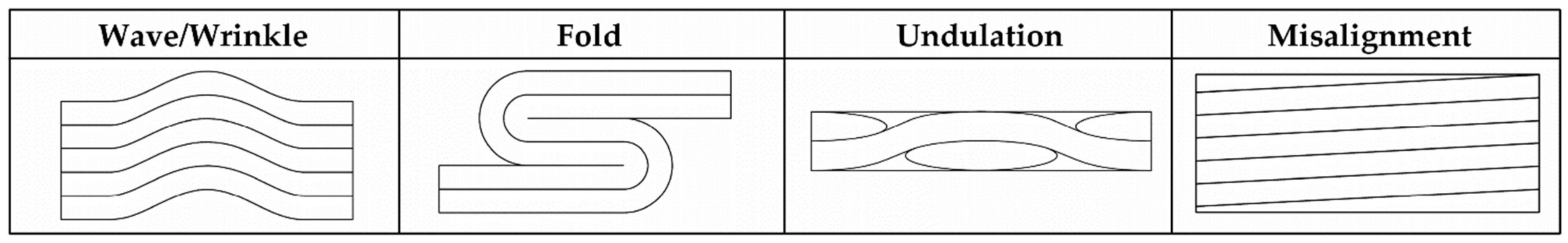 Polymers 13 01323 g003