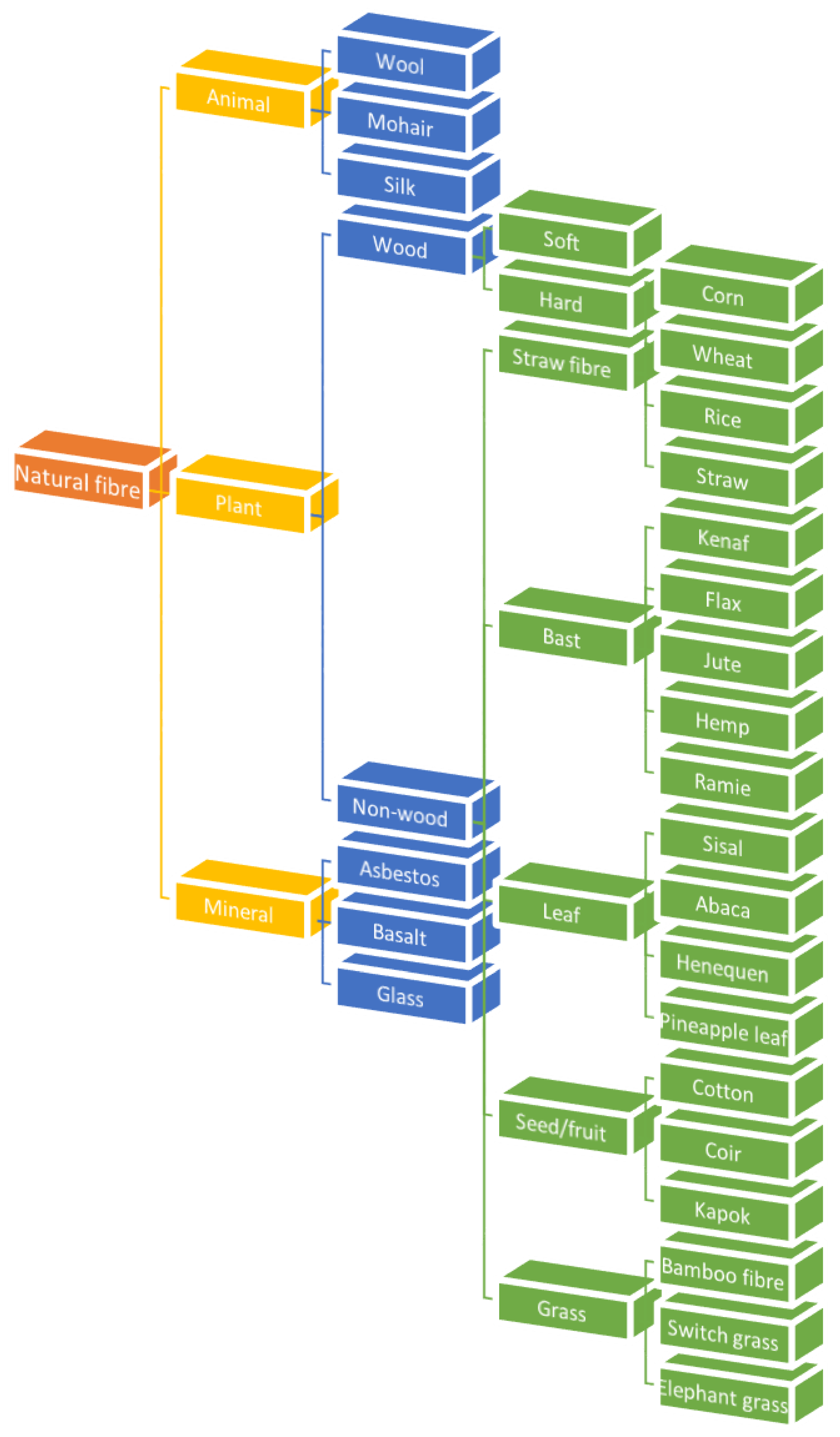 Polymers 13 01326 g002