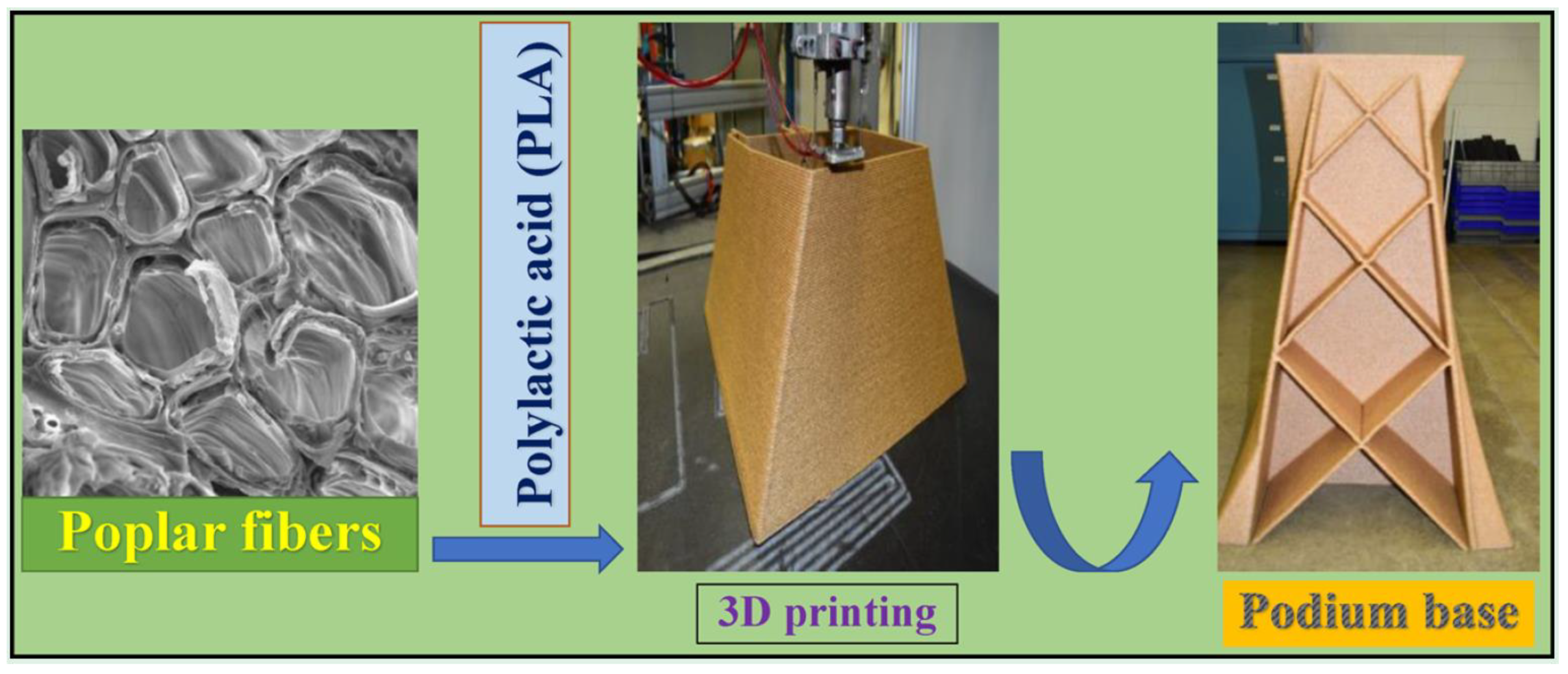 Polymers 13 01326 g008