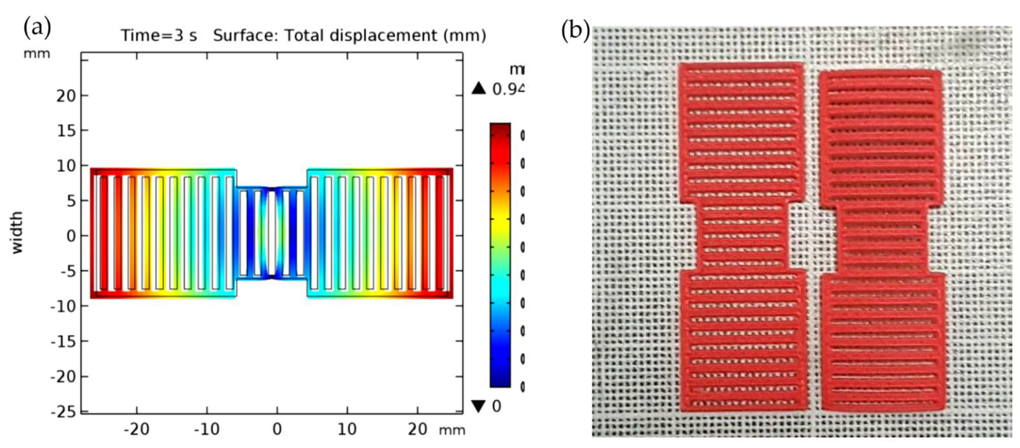 Polymers 13 01326 g011