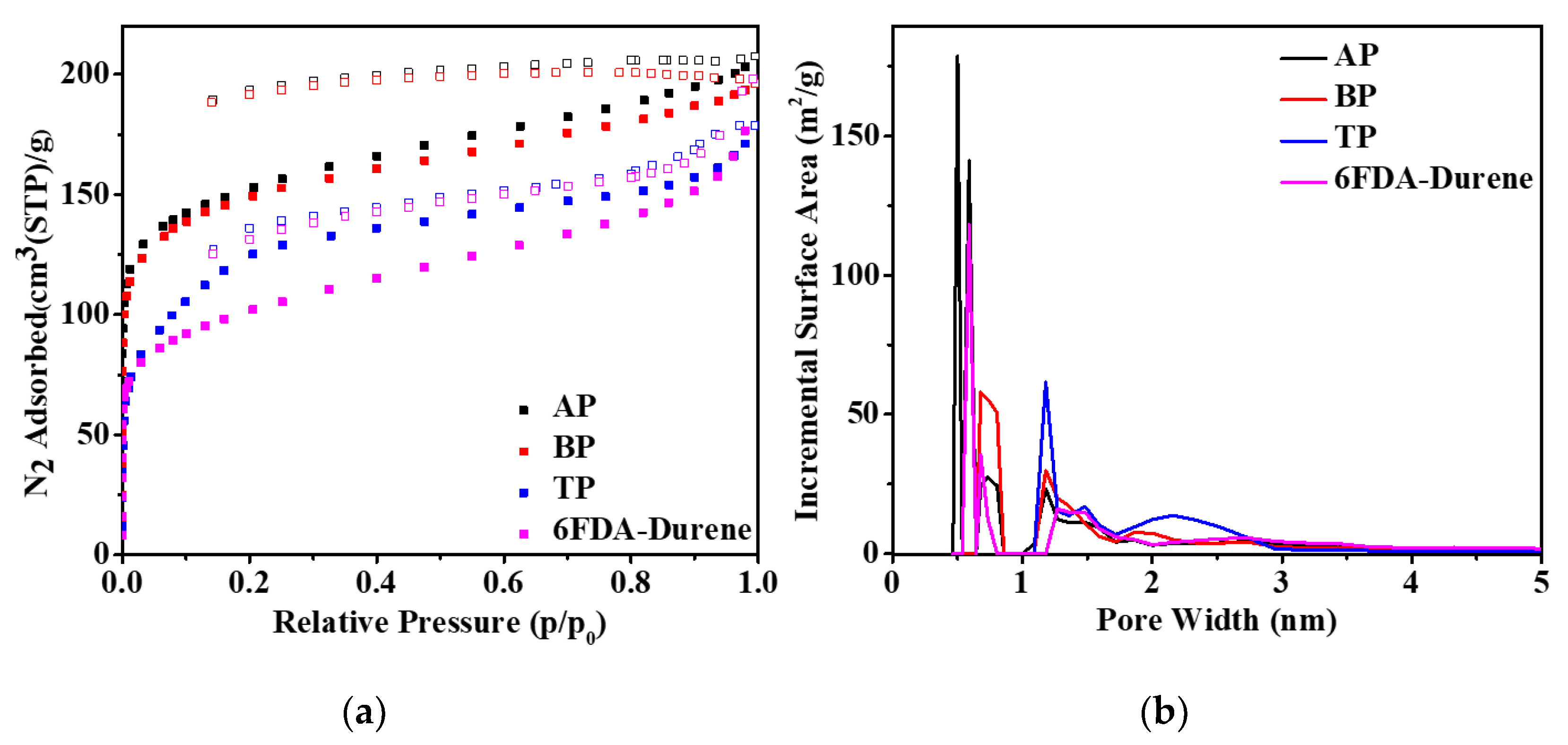 Polymers 13 01329 g002
