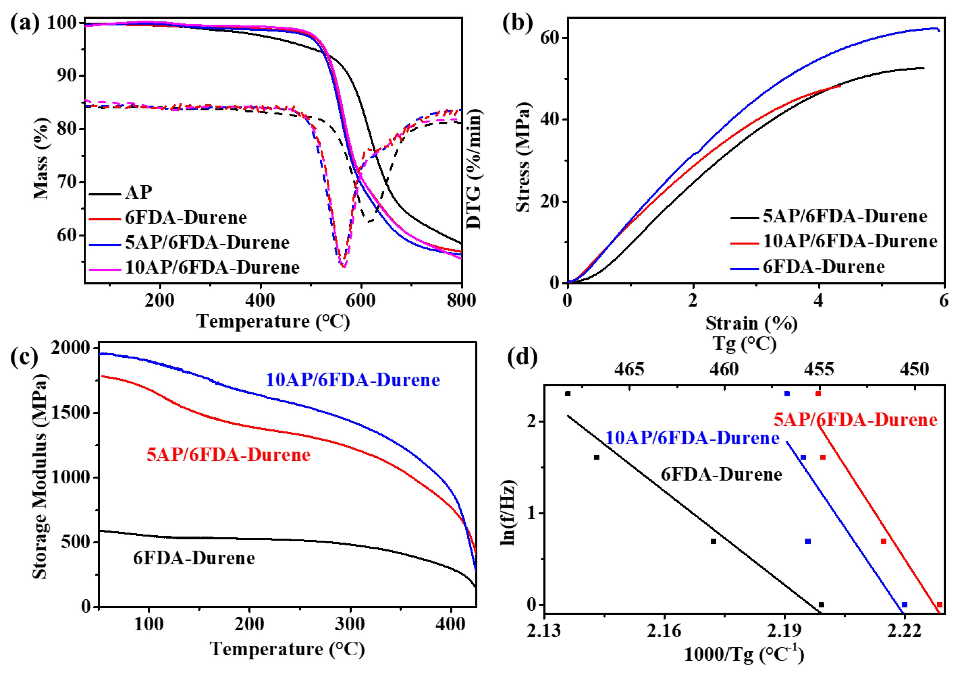 Polymers 13 01329 g004