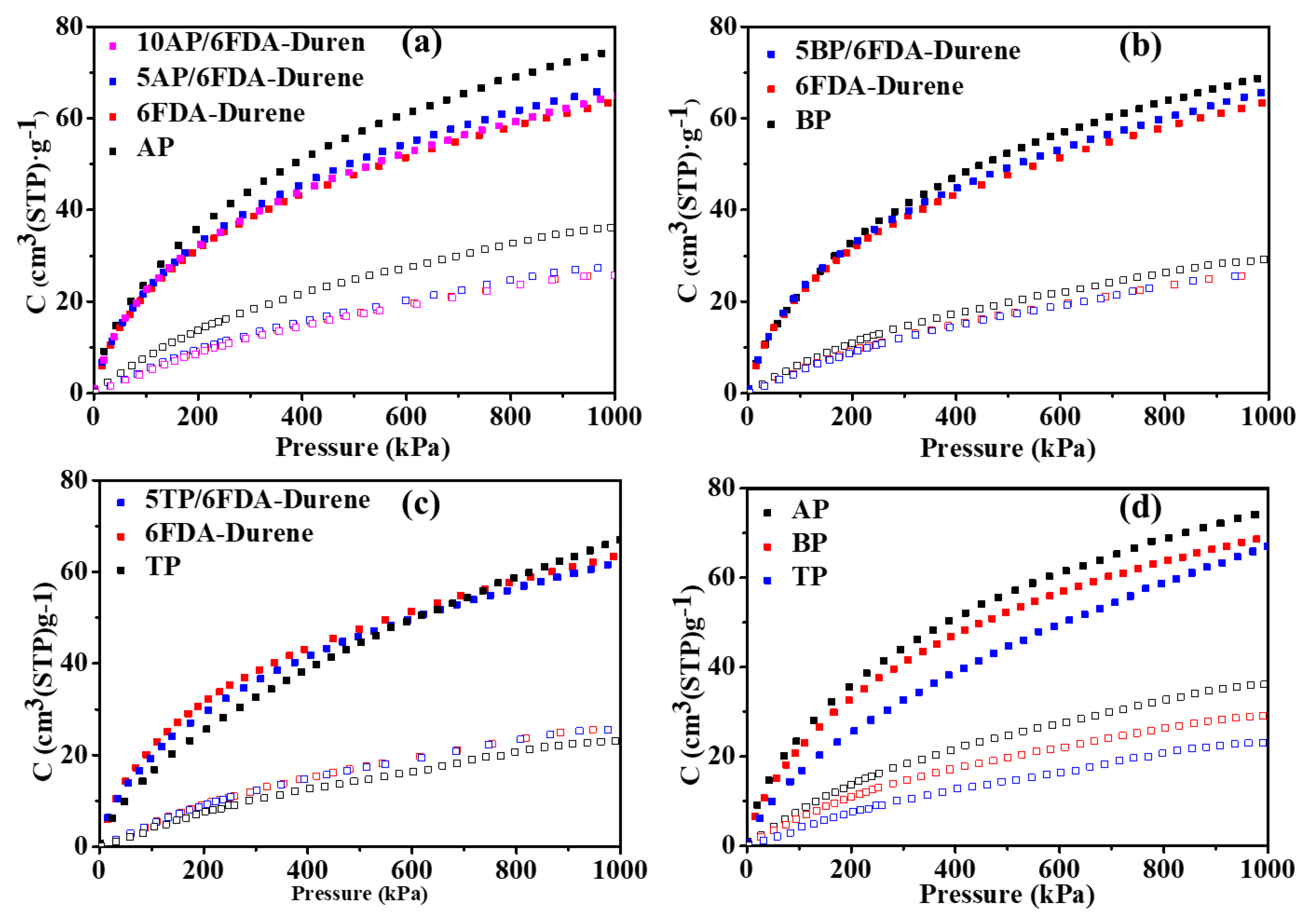 Polymers 13 01329 g006