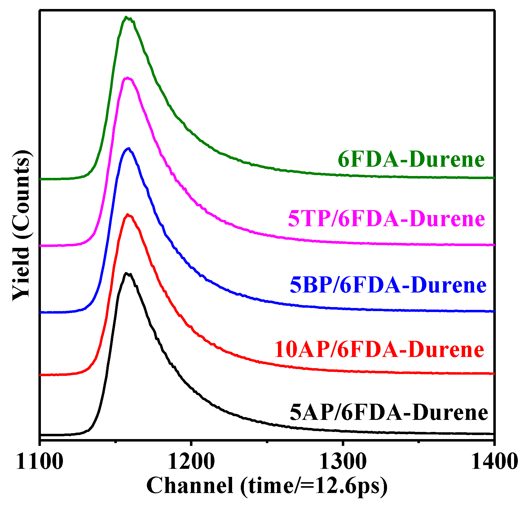 Polymers 13 01329 g007