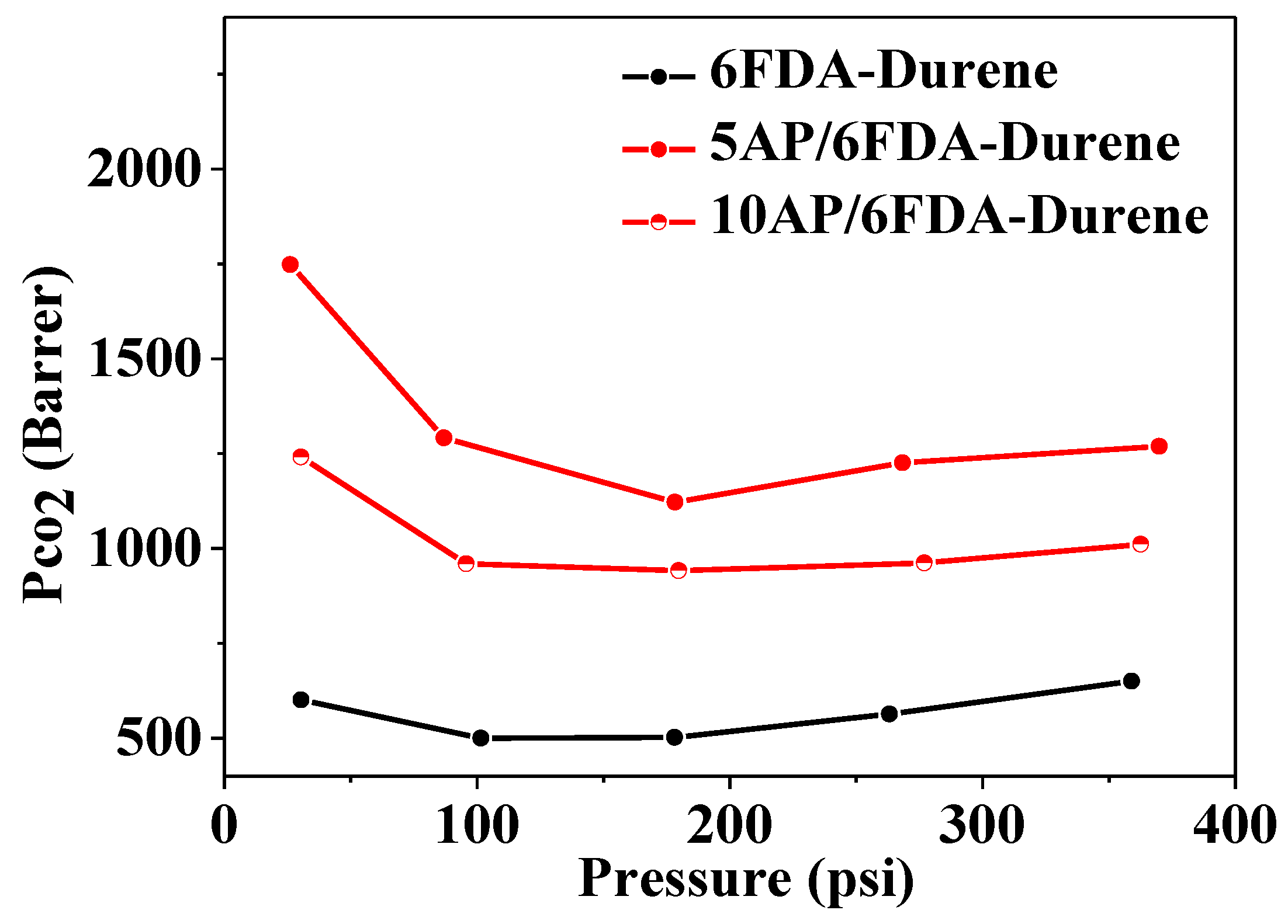 Polymers 13 01329 g009