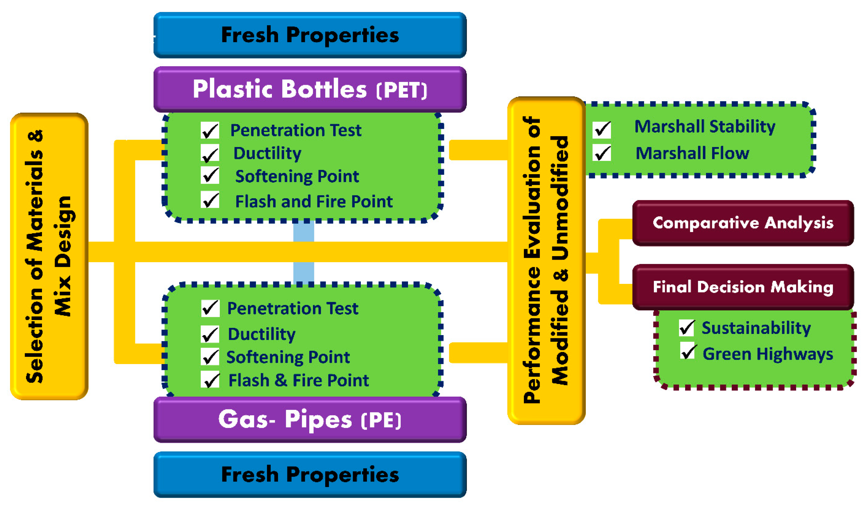 Polymers 13 01330 g003