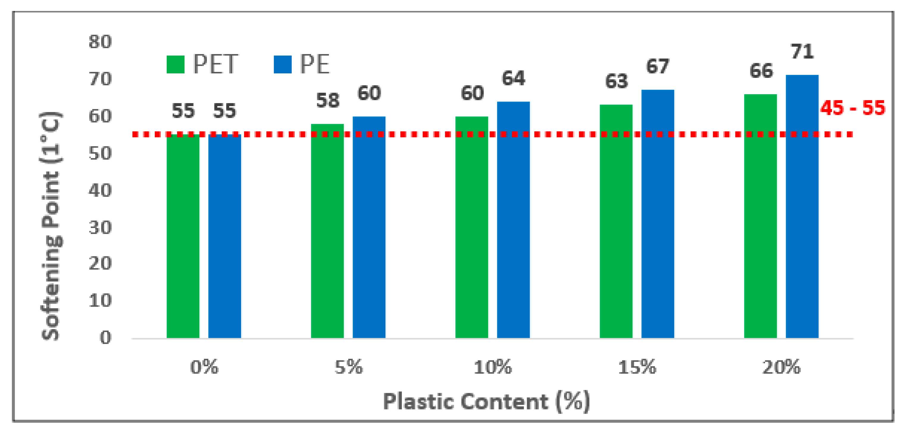 Polymers 13 01330 g007