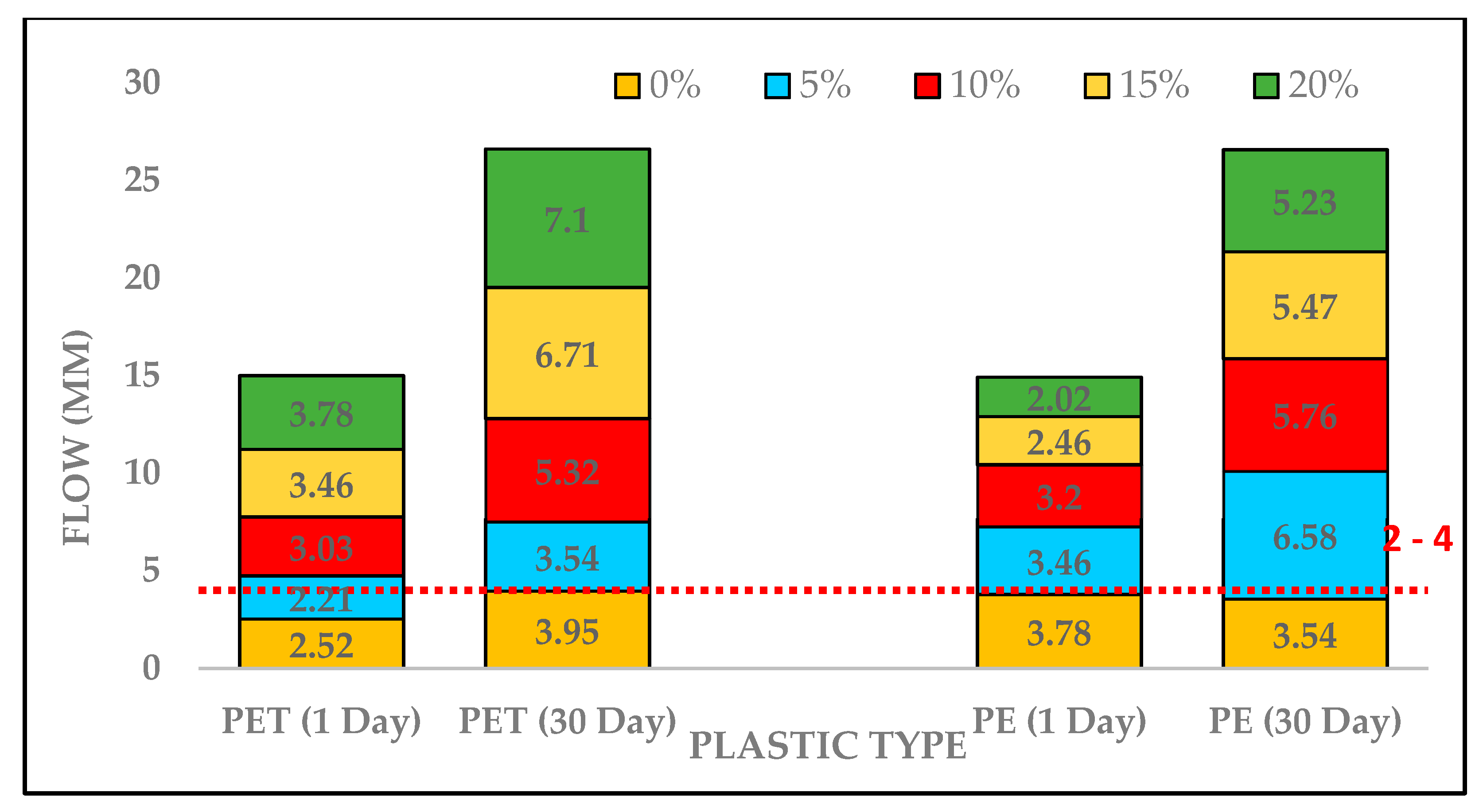 Polymers 13 01330 g010