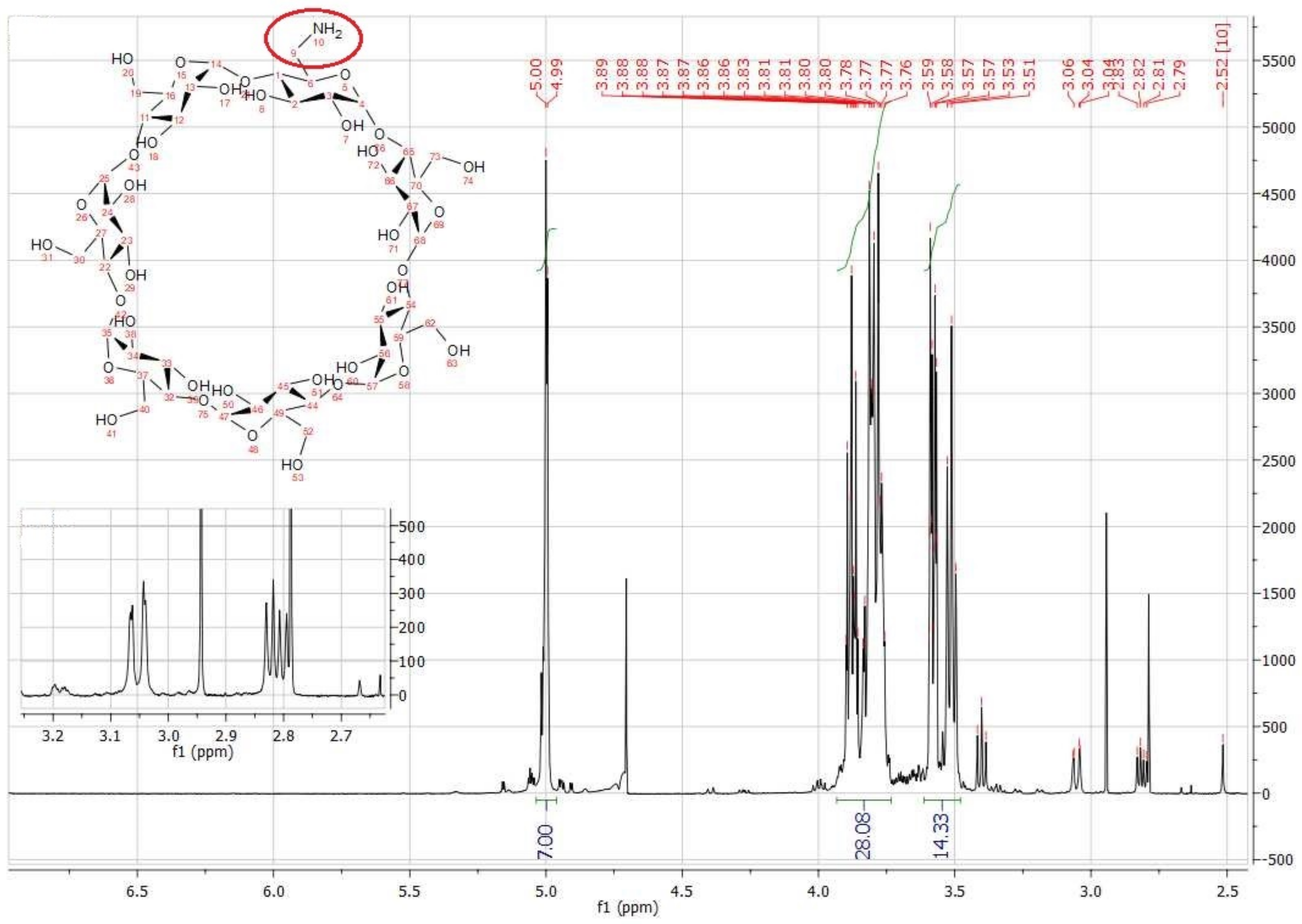 Polymers 13 01332 g002