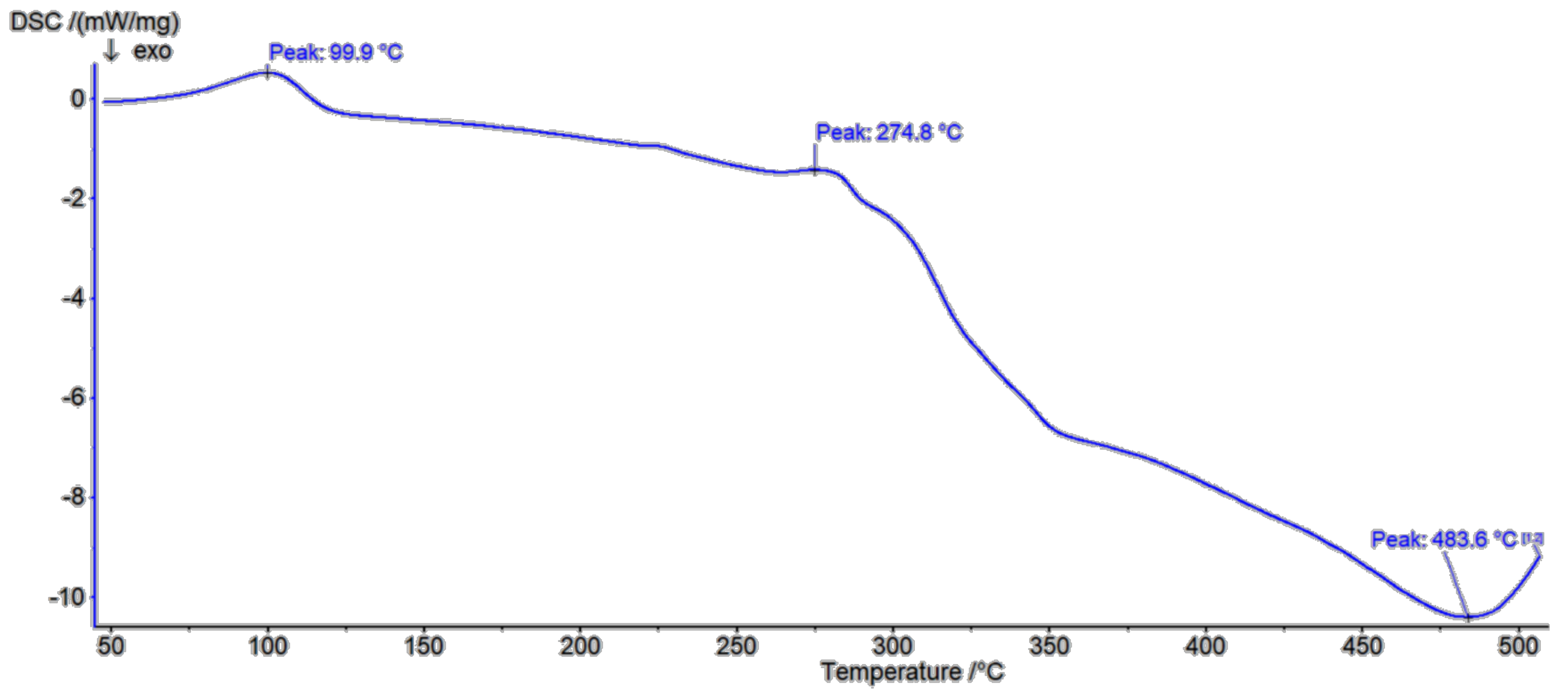 Polymers 13 01332 g009