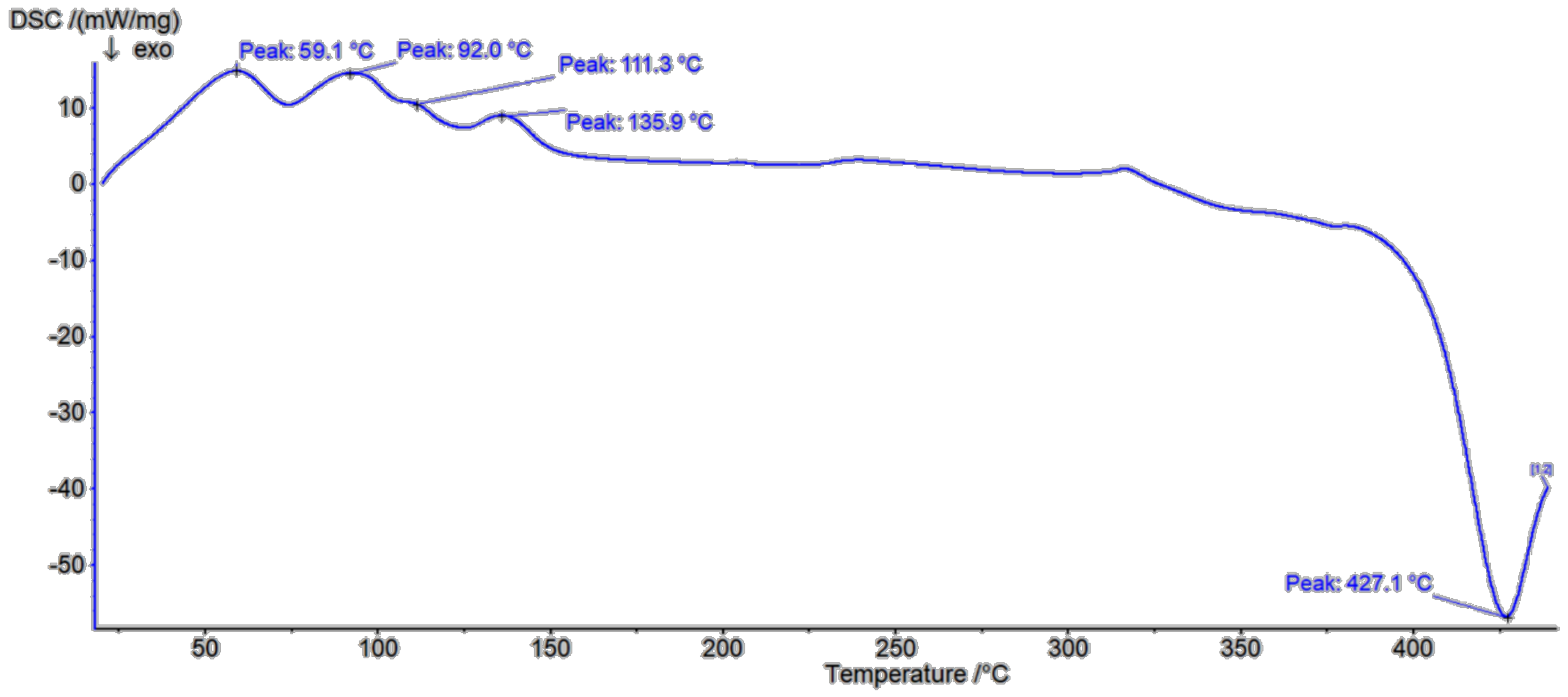 Polymers 13 01332 g010