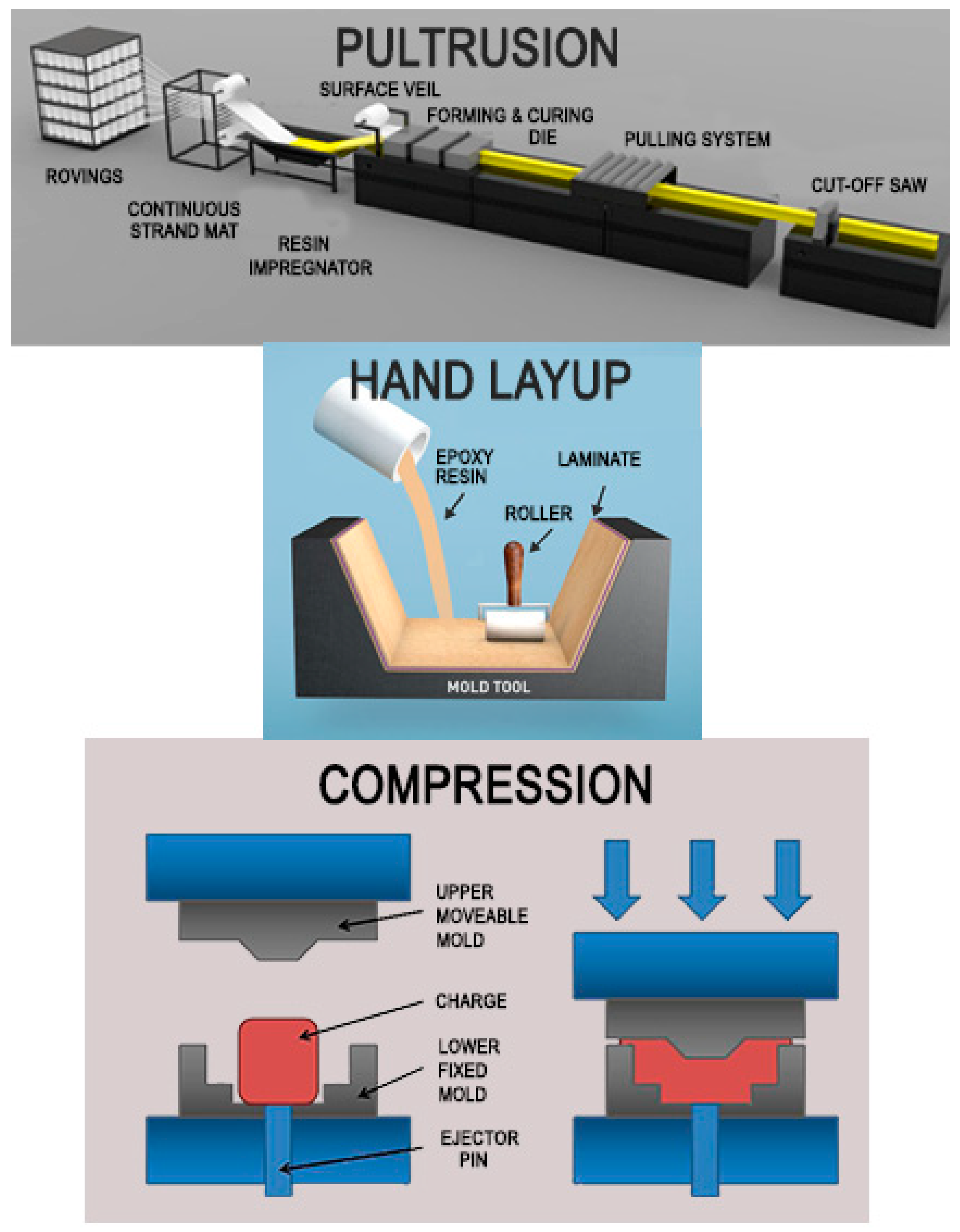 Polymers 13 01341 g001