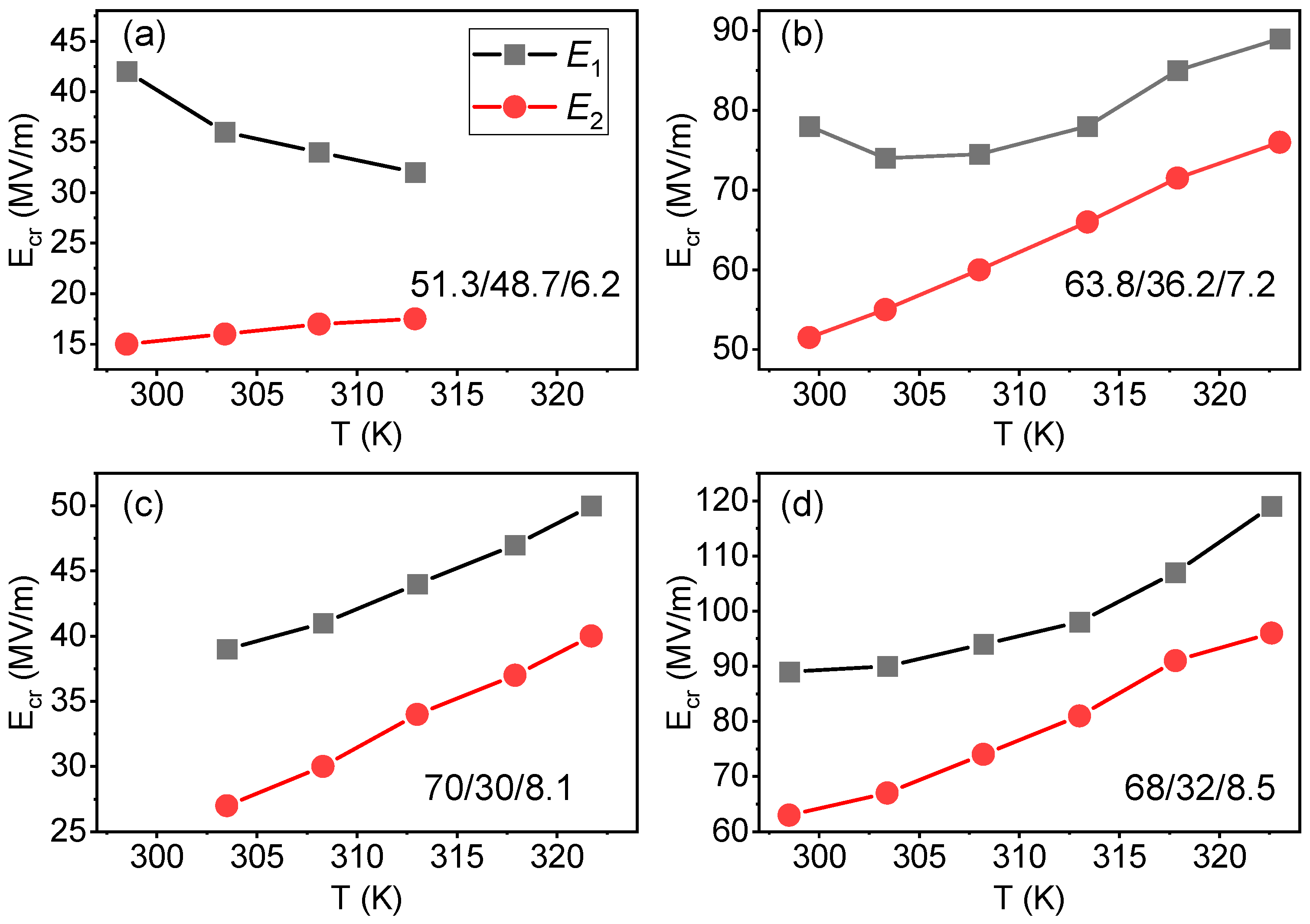Polymers 13 01343 g005