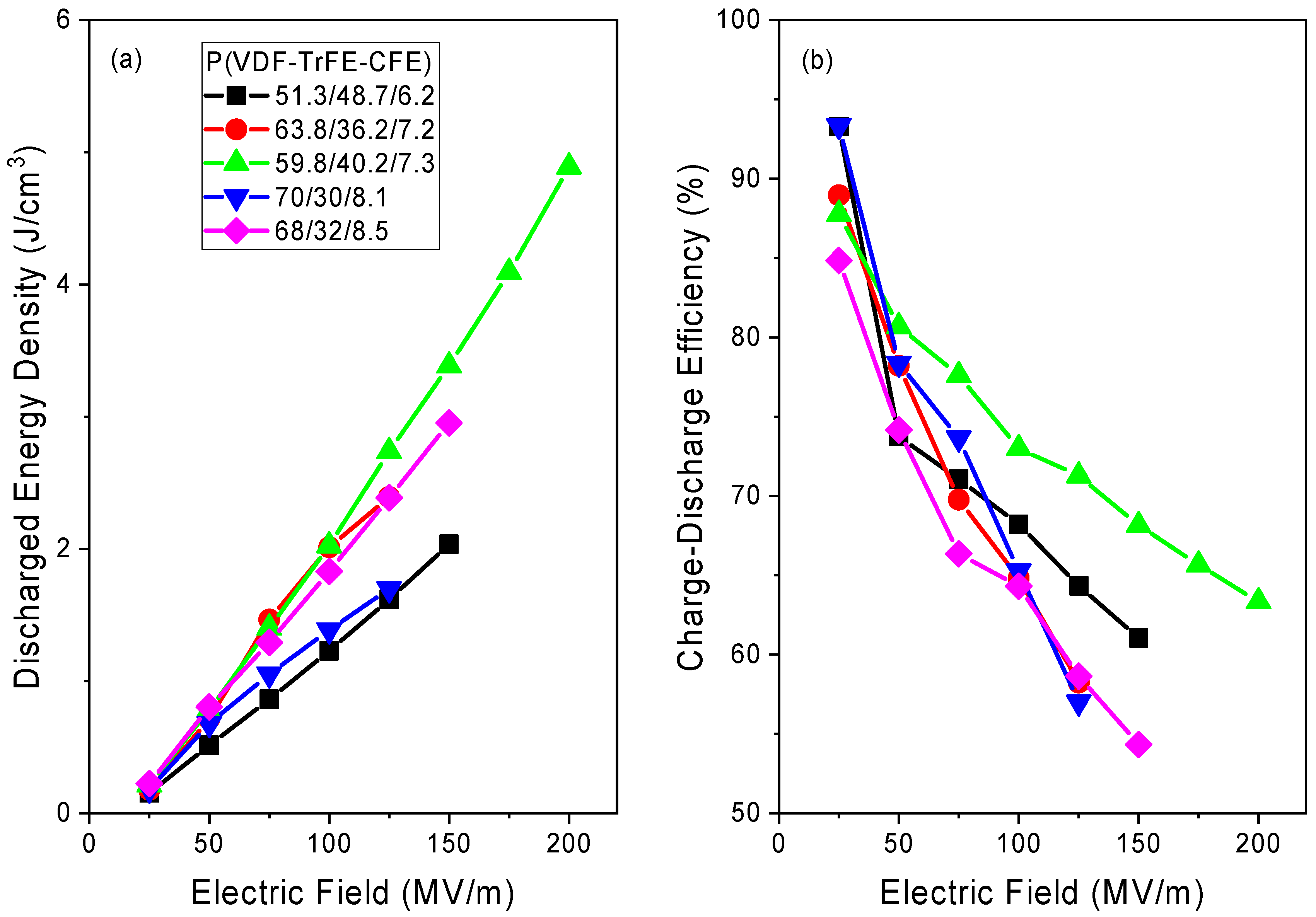 Polymers 13 01343 g006