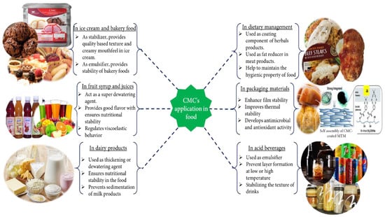 Polymers 13 01345 g004