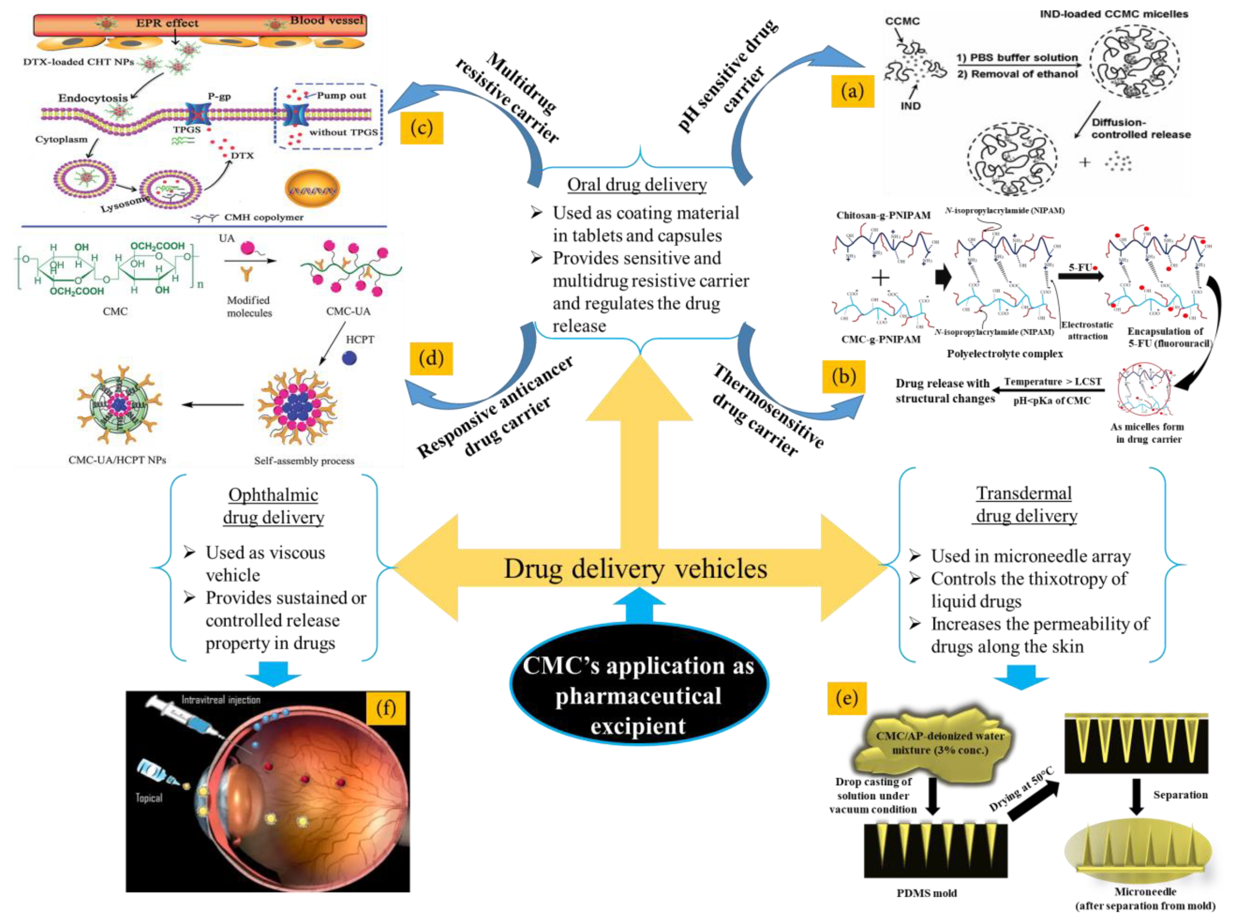 Polymers 13 01345 g008 Polymers 13 01345 g008