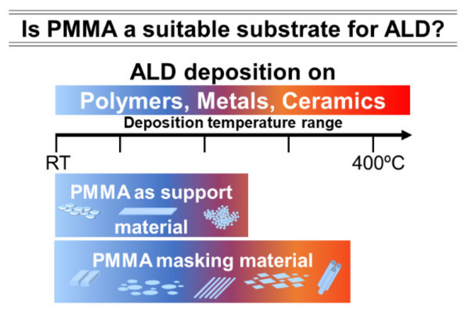 Polymers 13 01346 g001
