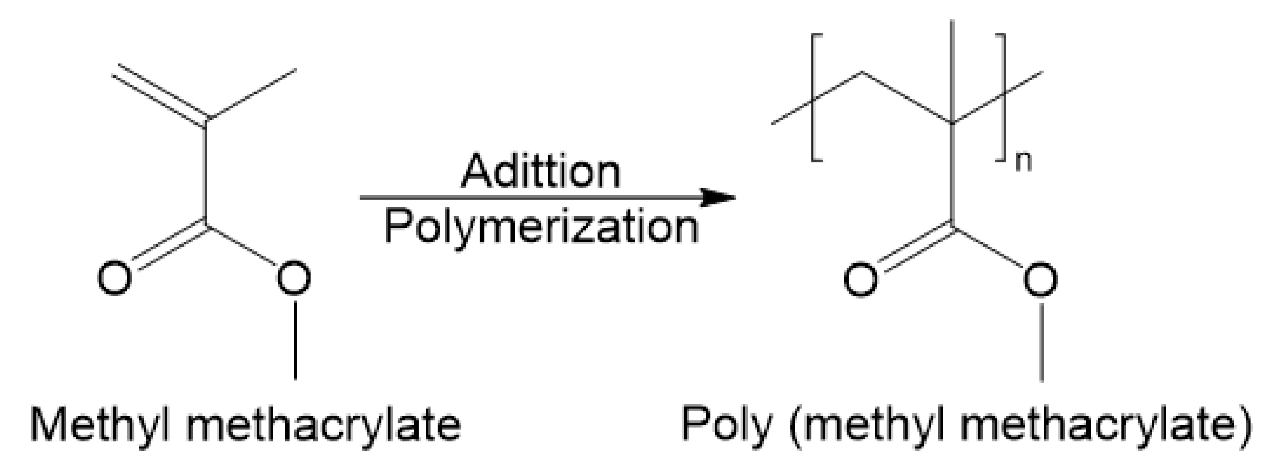 Polymers 13 01346 g003