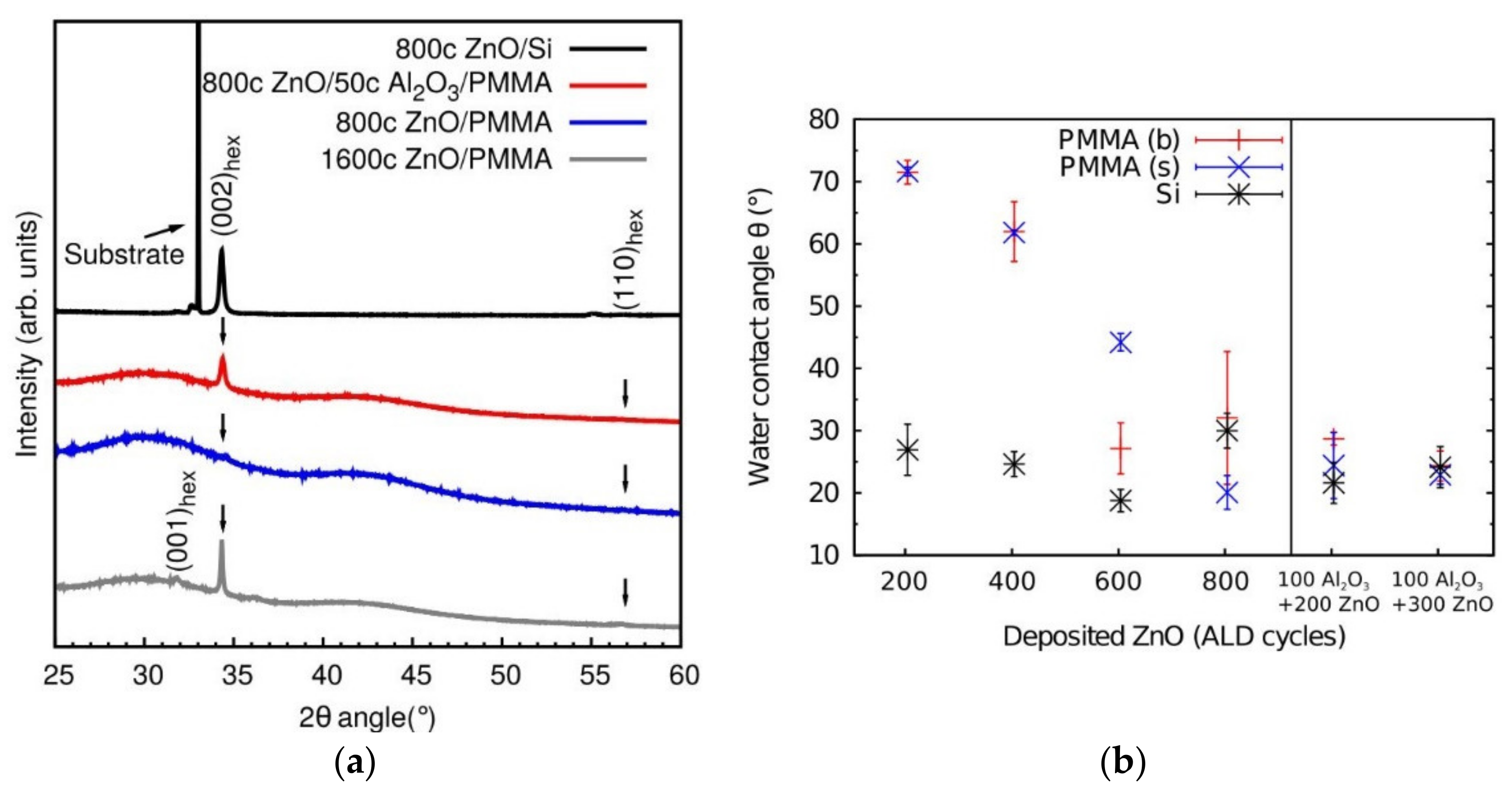 Polymers 13 01346 g016