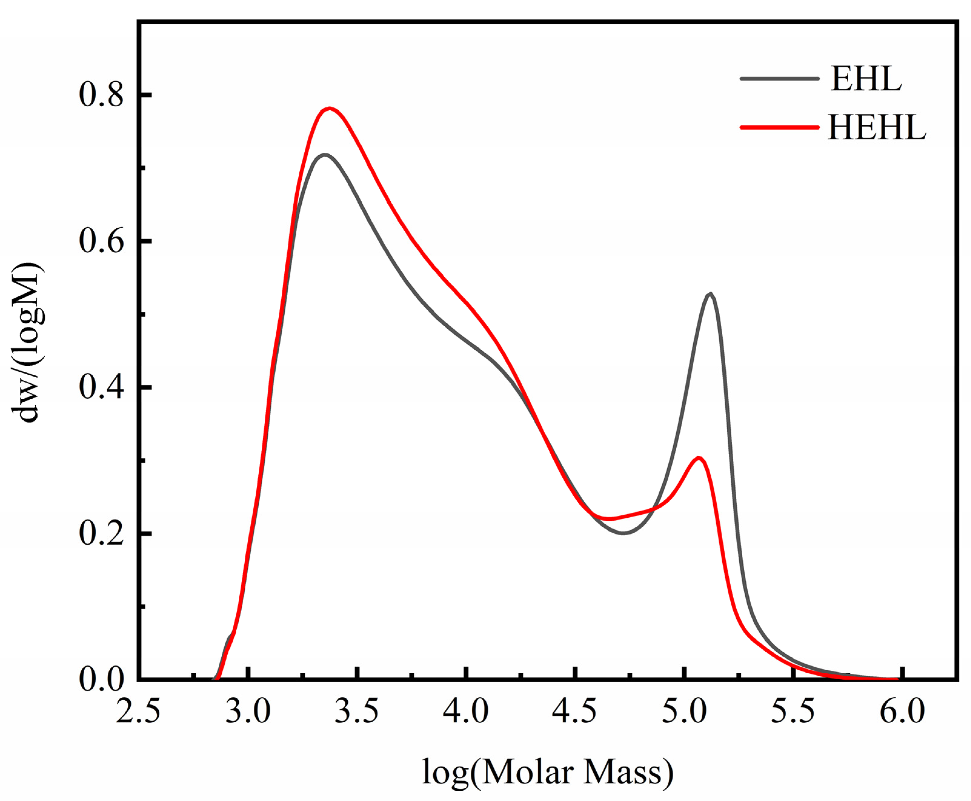 Polymers 13 01349 g002