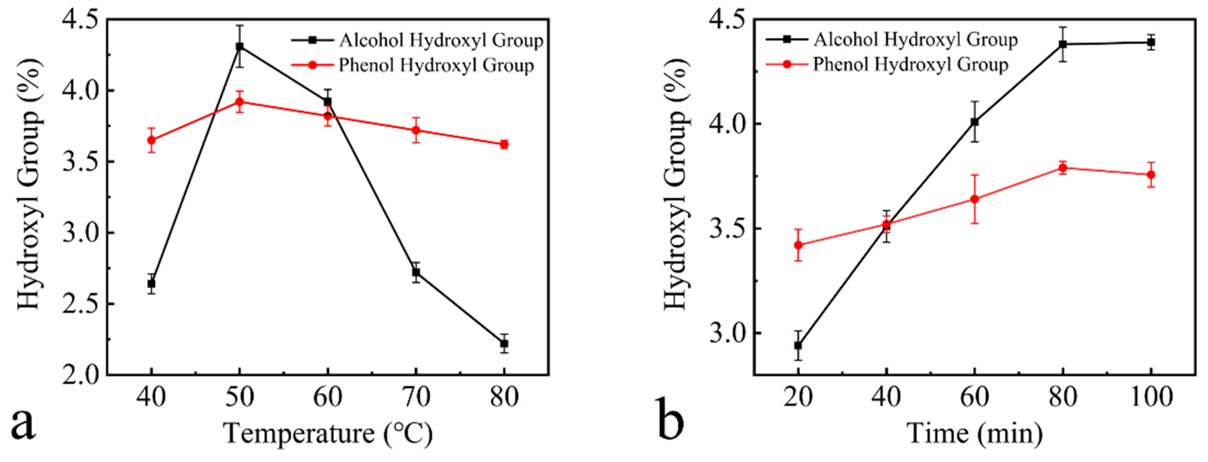 Polymers 13 01349 g003a