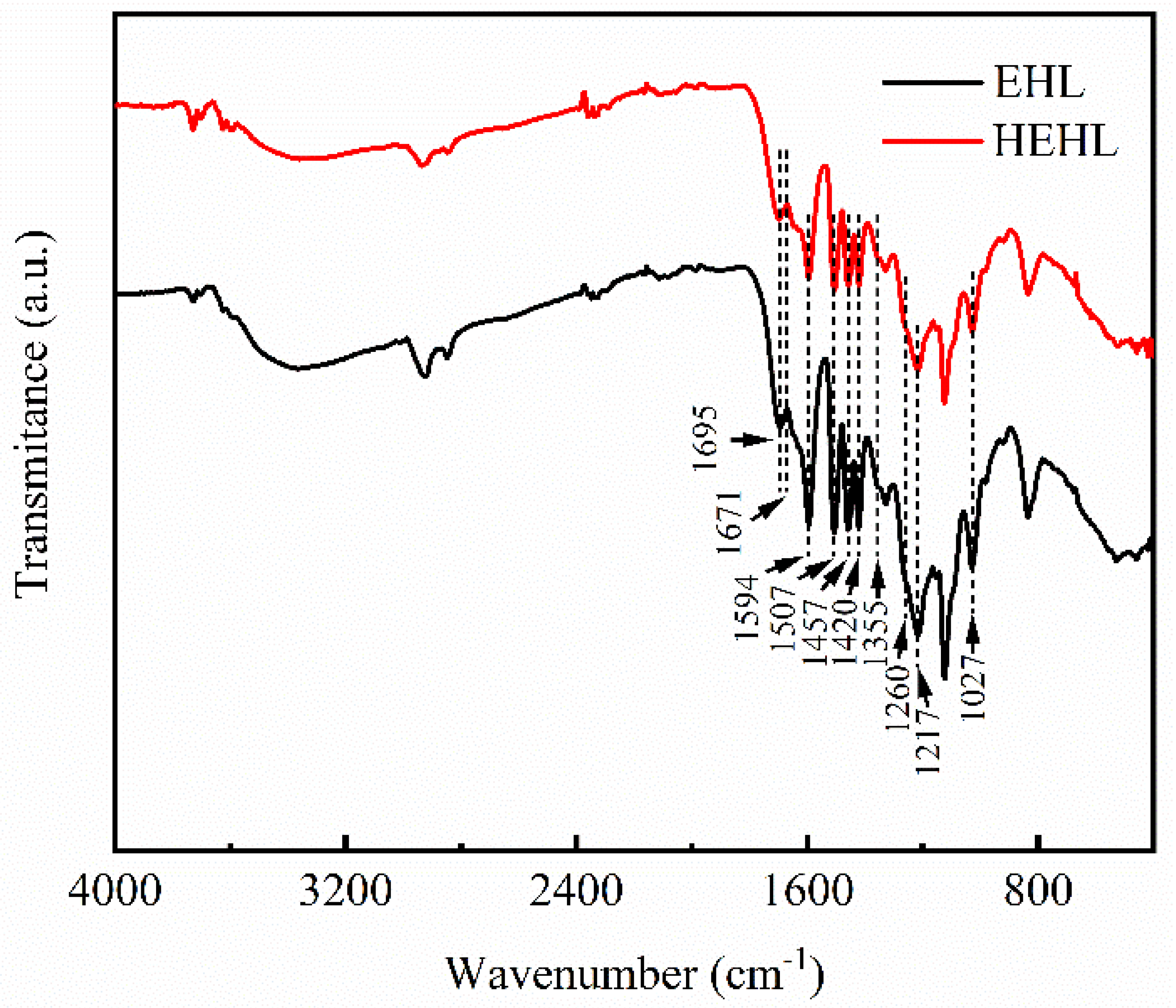 Polymers 13 01349 g004