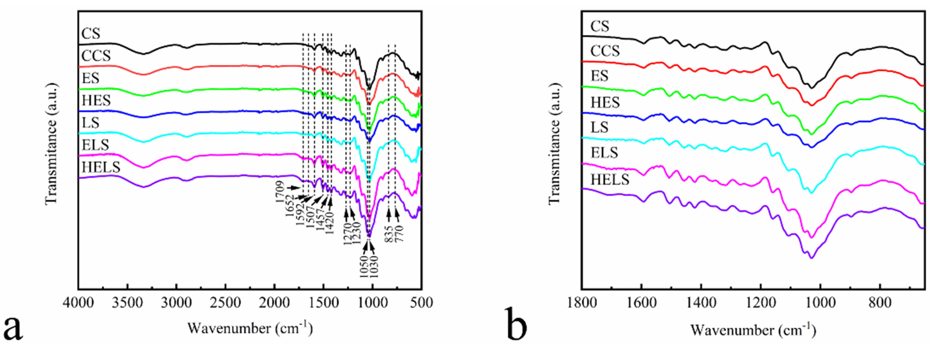 Polymers 13 01349 g007