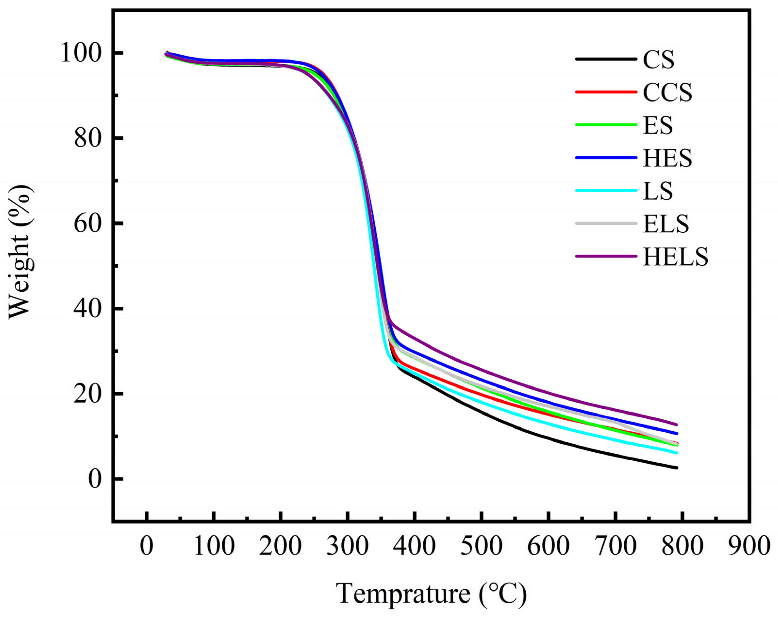 Polymers 13 01349 g008