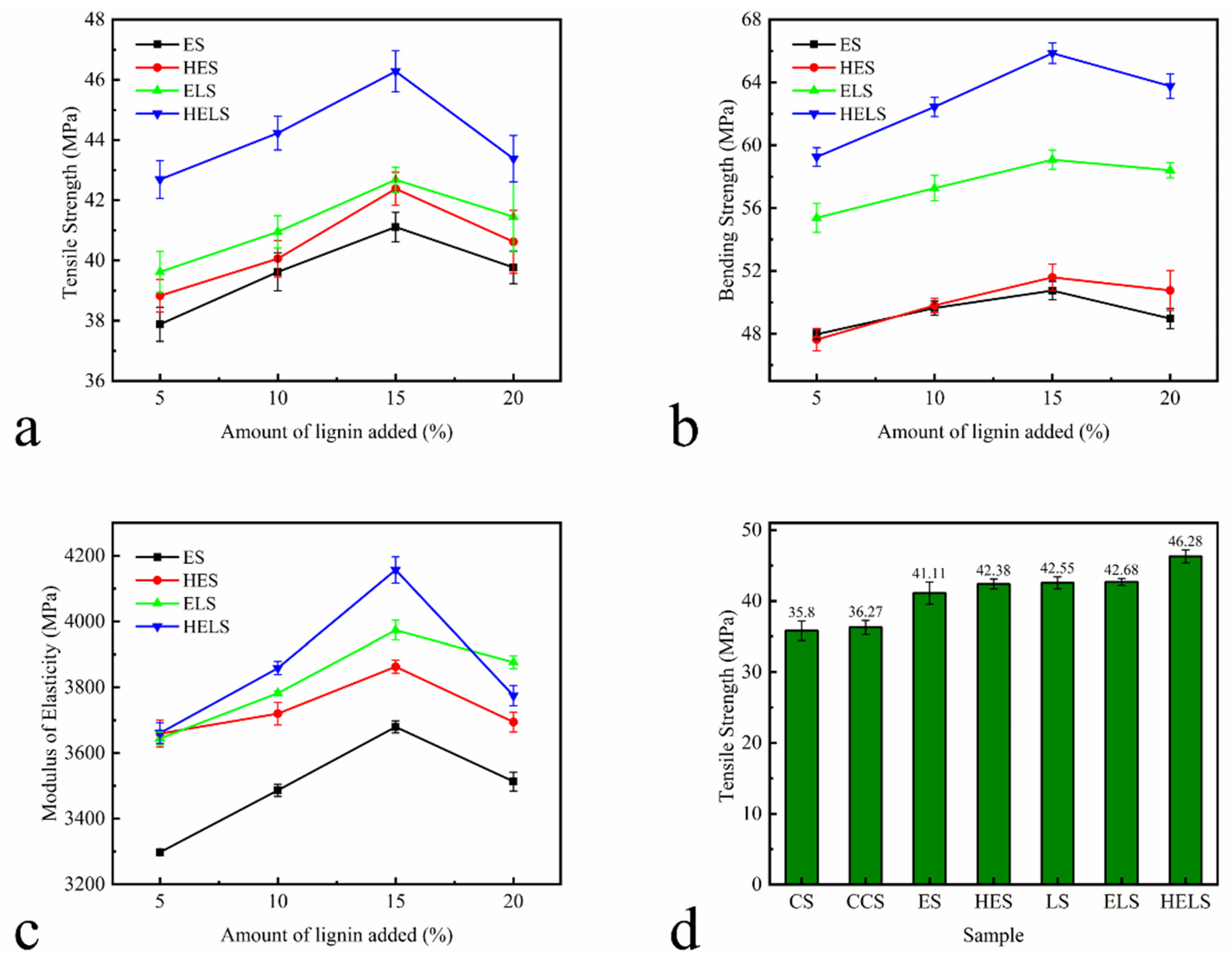 Polymers 13 01349 g009a