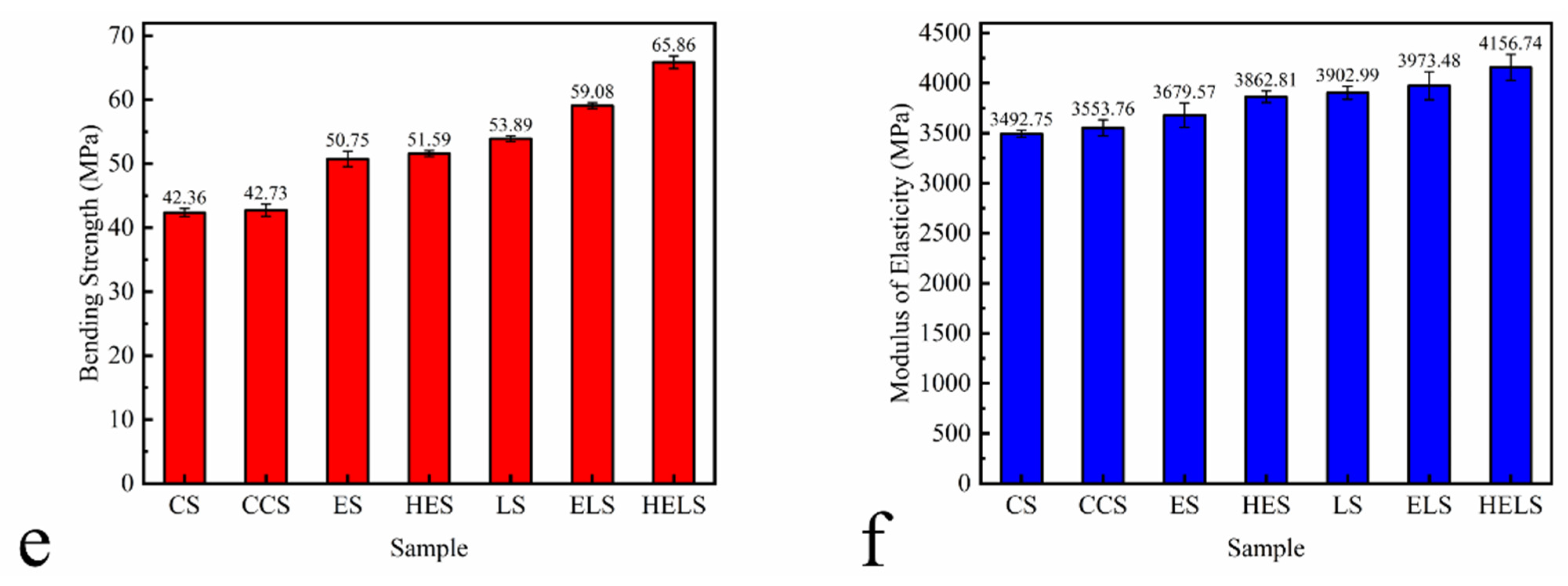 Polymers 13 01349 g009b