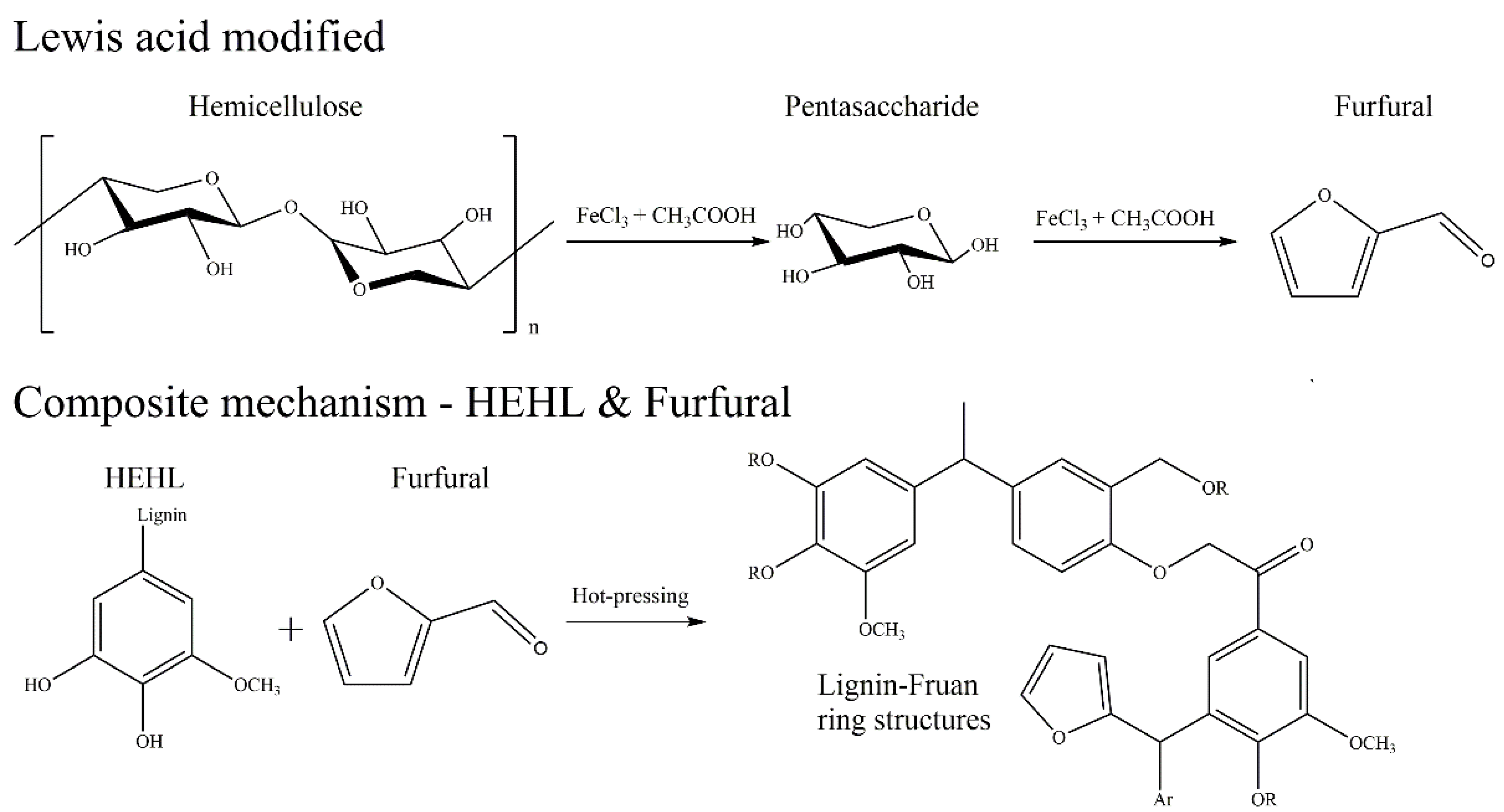 Polymers 13 01349 g012