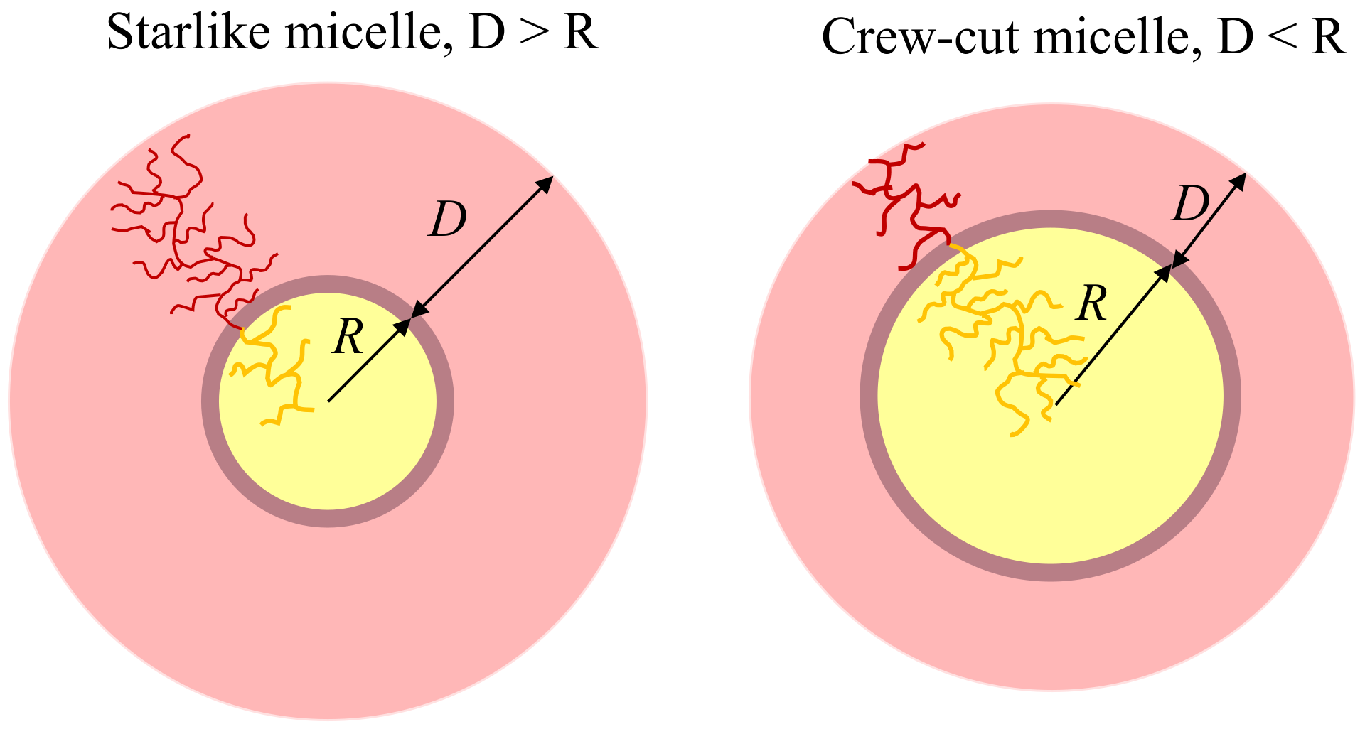 Polymers 13 01351 g002