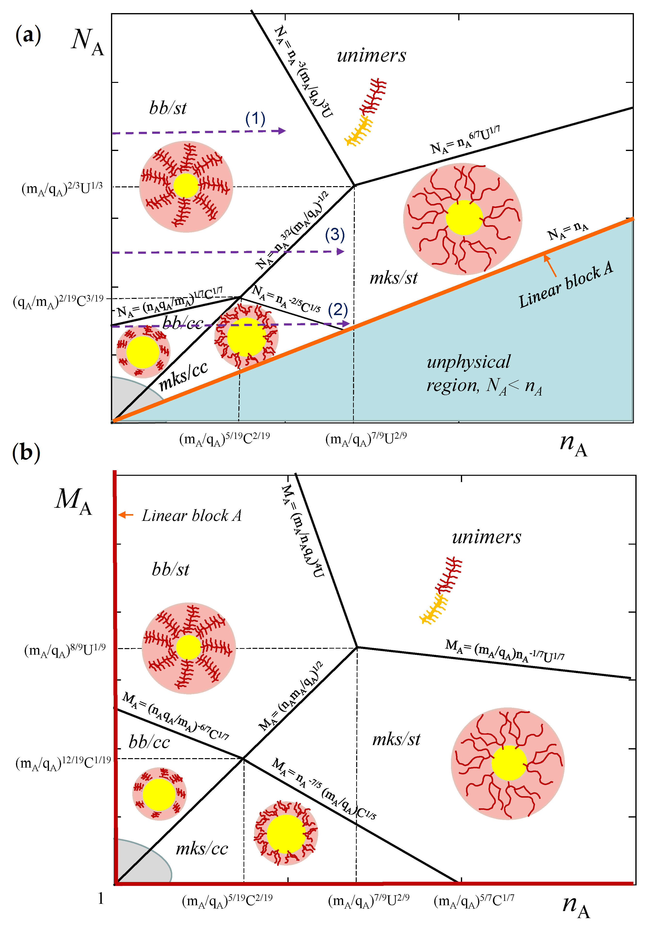 Polymers 13 01351 g003