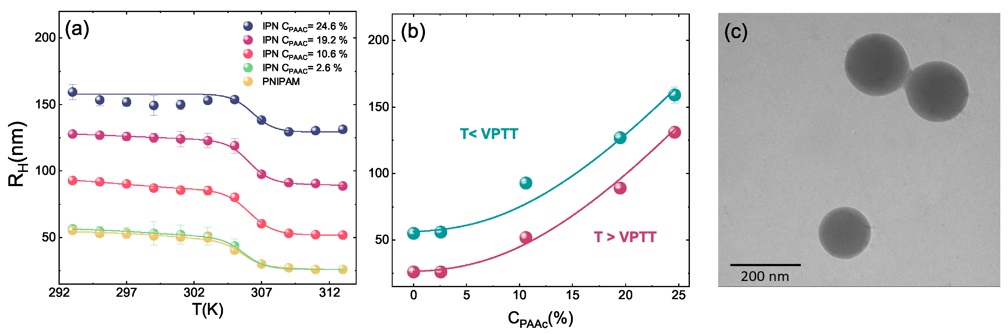 Polymers 13 01353 g004 Polymers 13 01353 g004