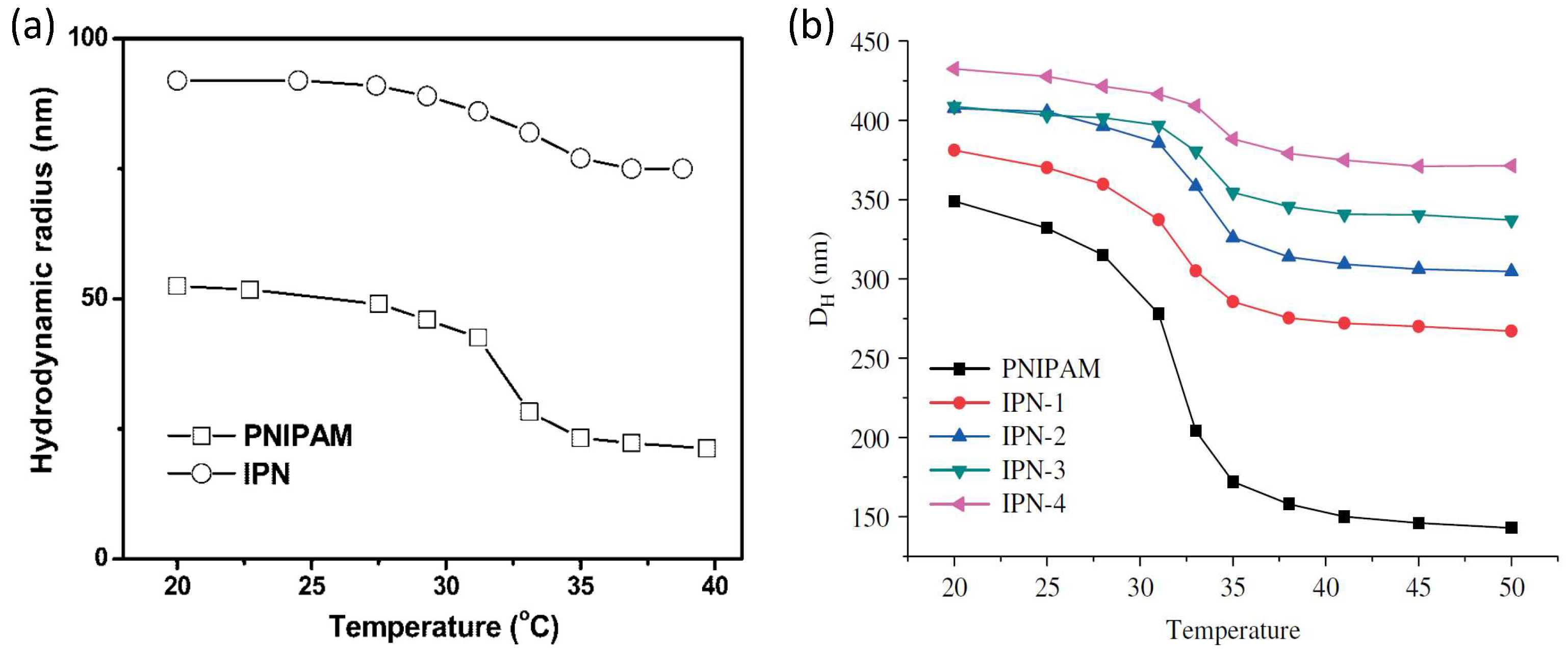 Polymers 13 01353 g005 Polymers 13 01353 g005