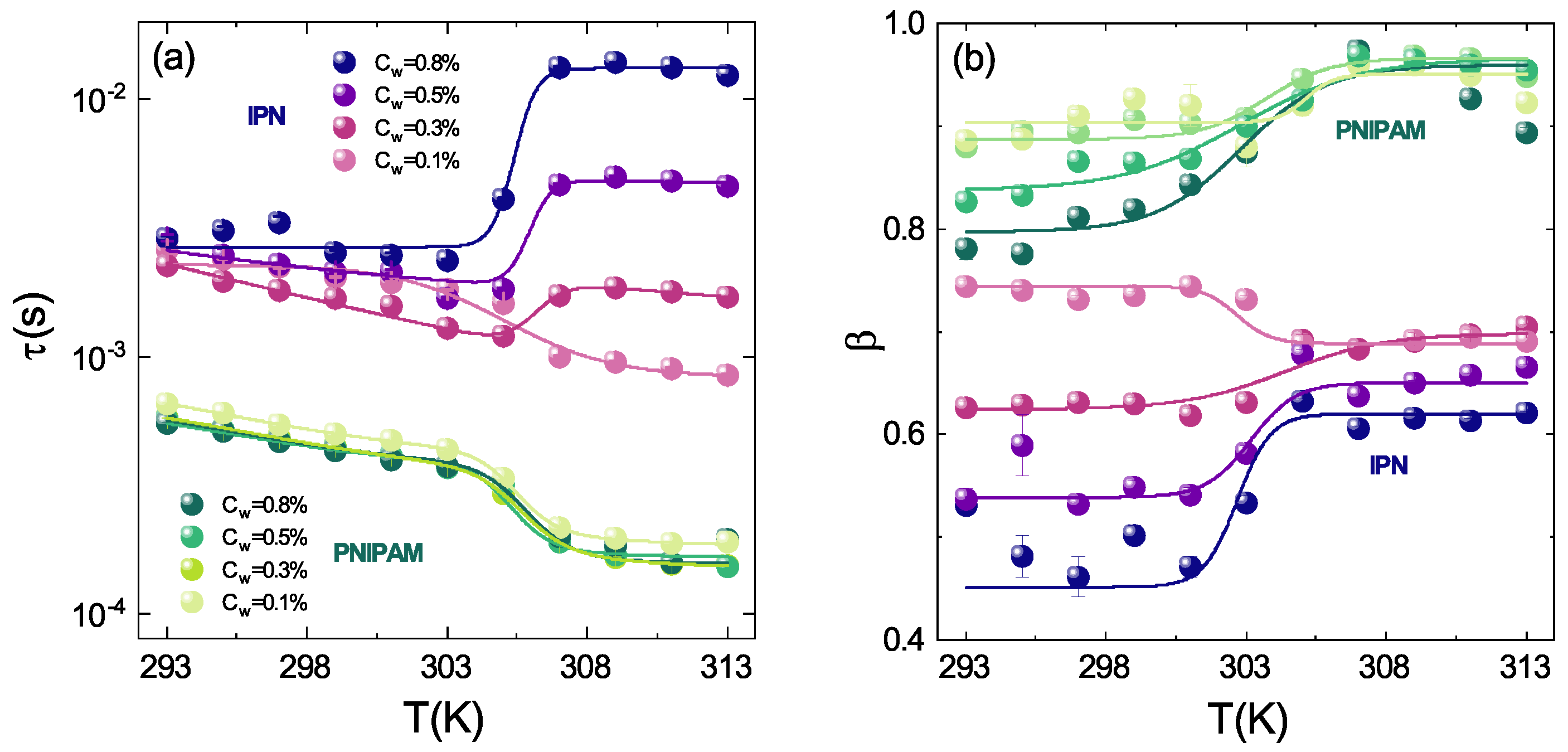Polymers 13 01353 g012 Polymers 13 01353 g012