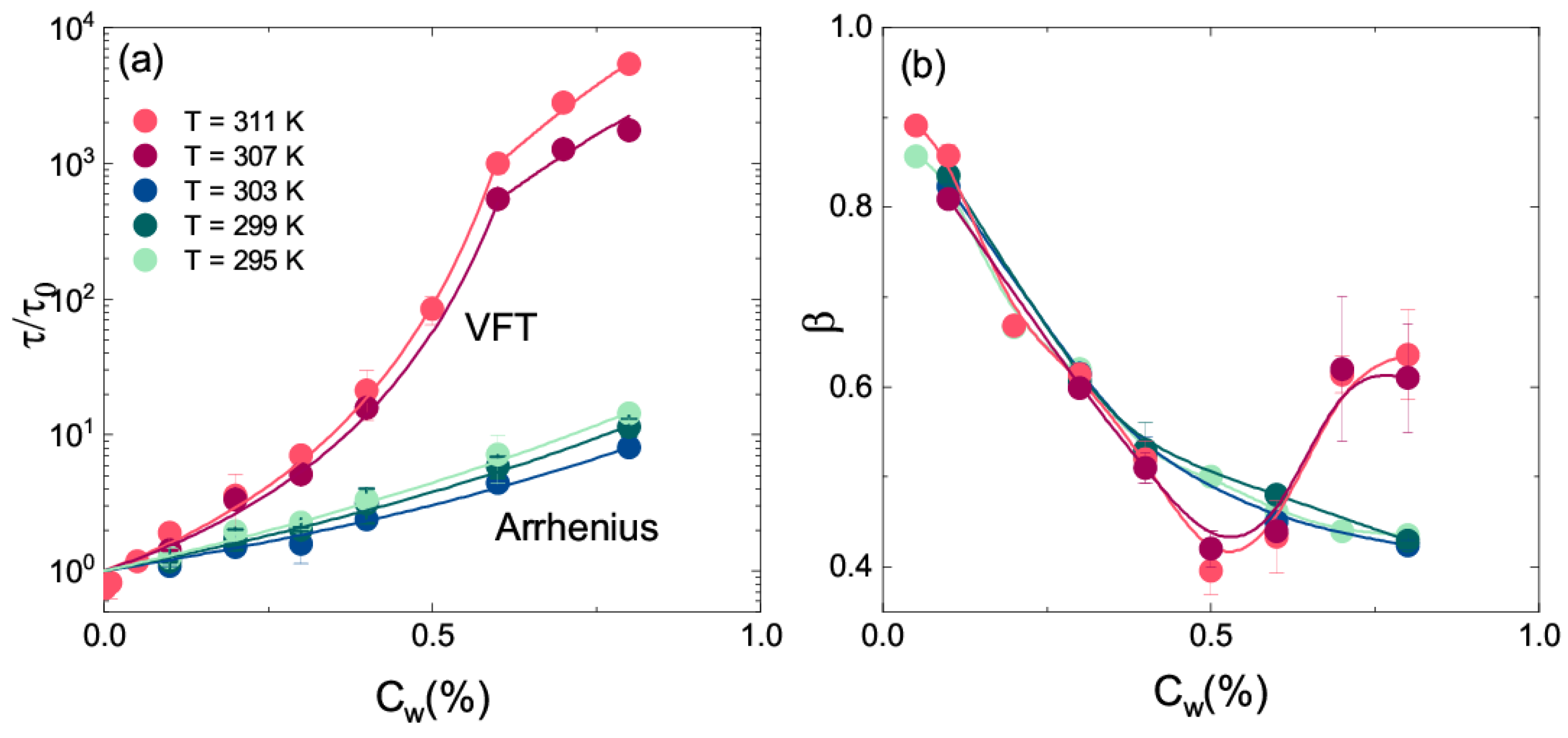 Polymers 13 01353 g014 Polymers 13 01353 g014