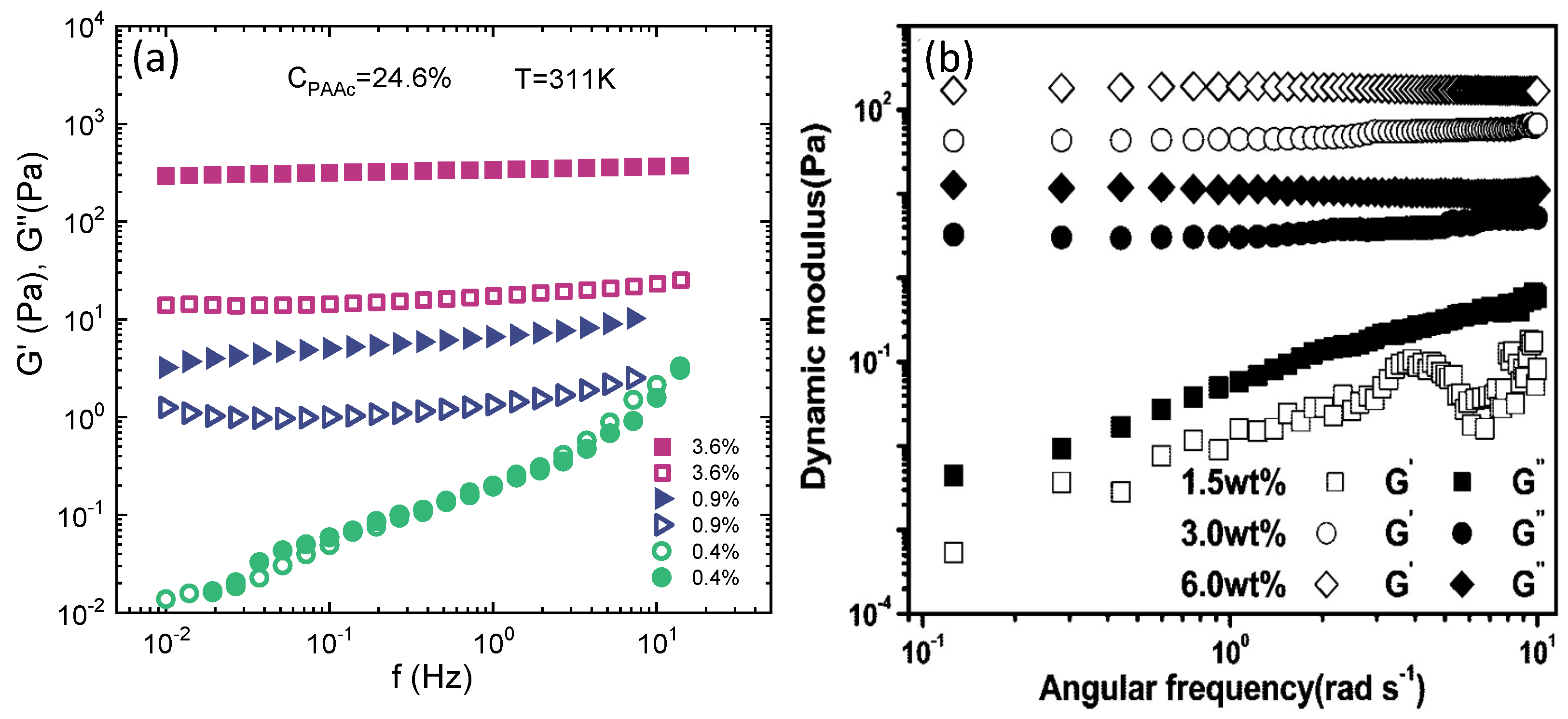 Polymers 13 01353 g015 Polymers 13 01353 g015