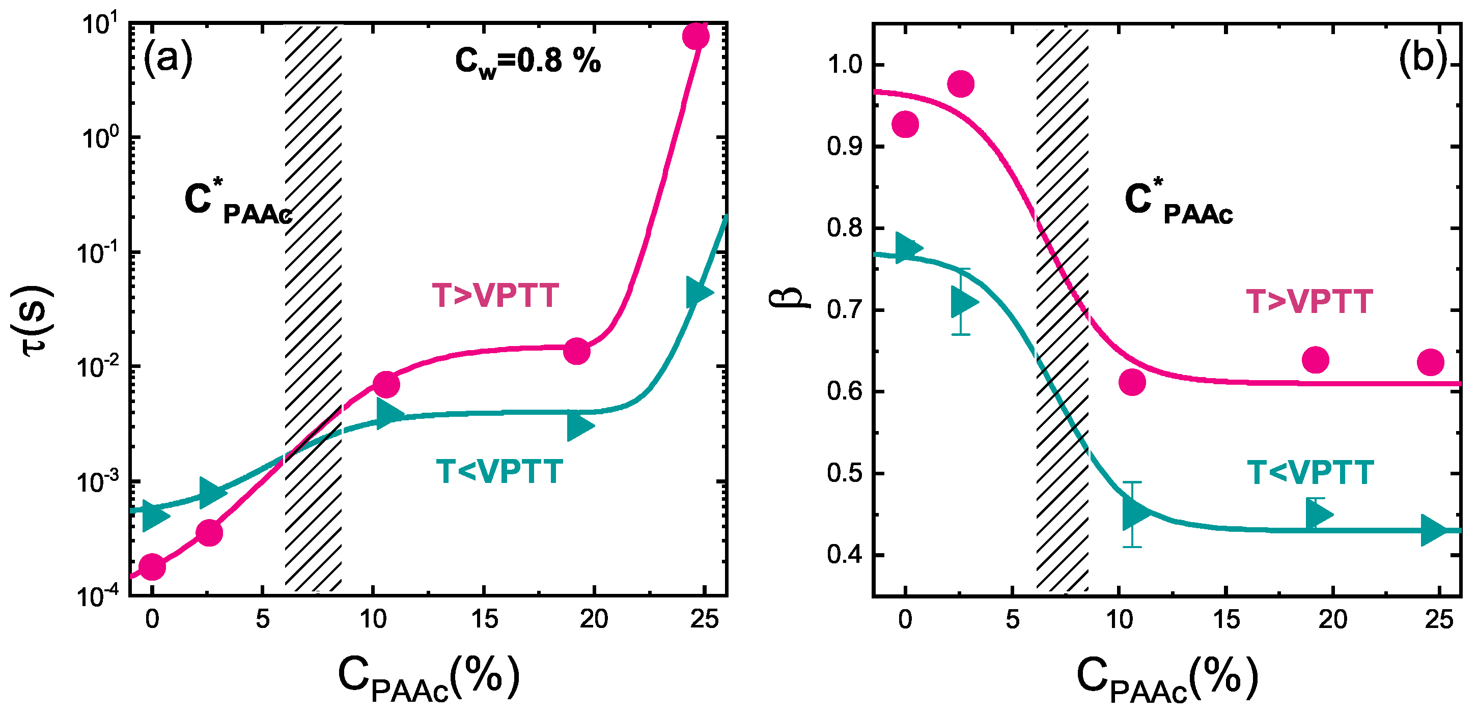 Polymers 13 01353 g017 Polymers 13 01353 g017