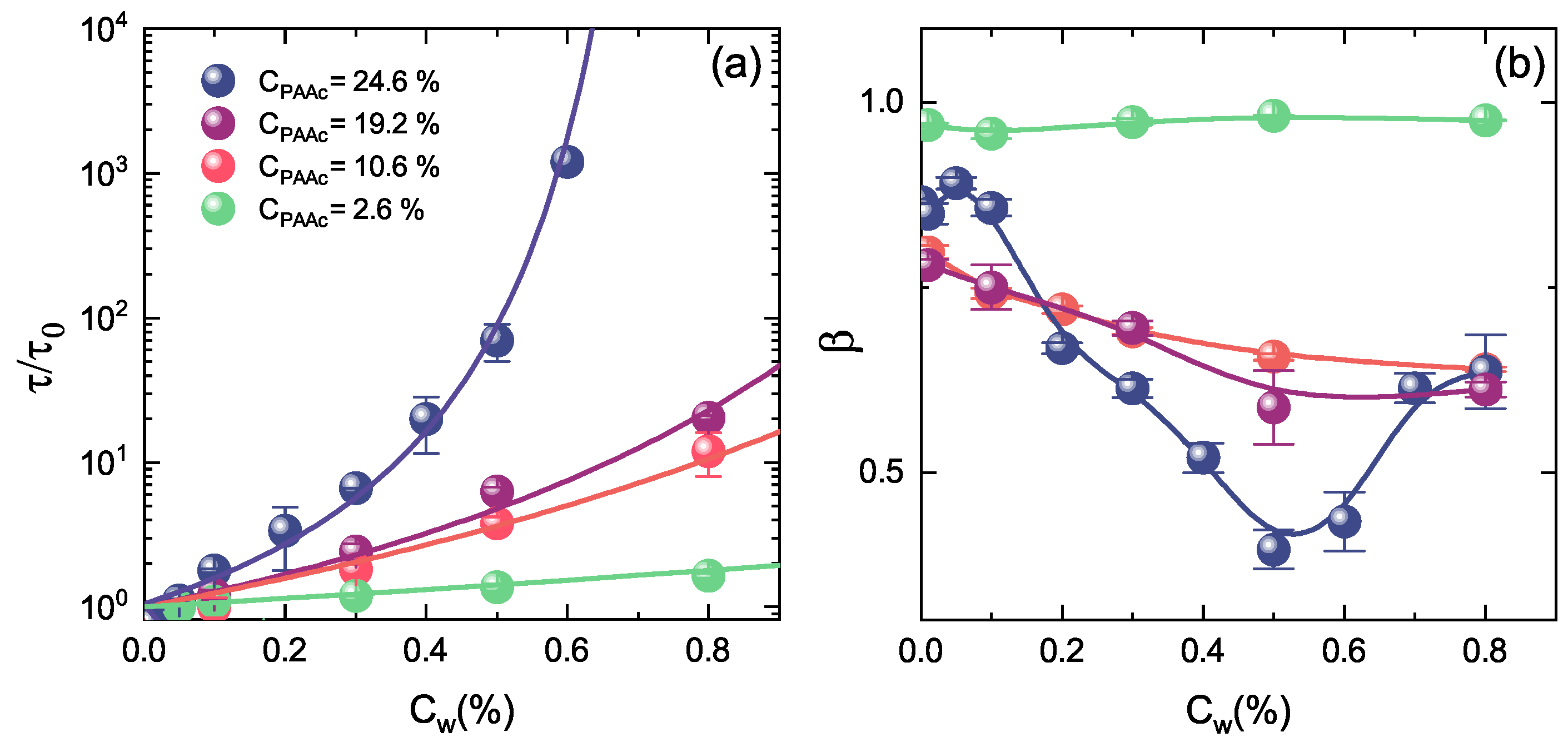 Polymers 13 01353 g018 Polymers 13 01353 g018