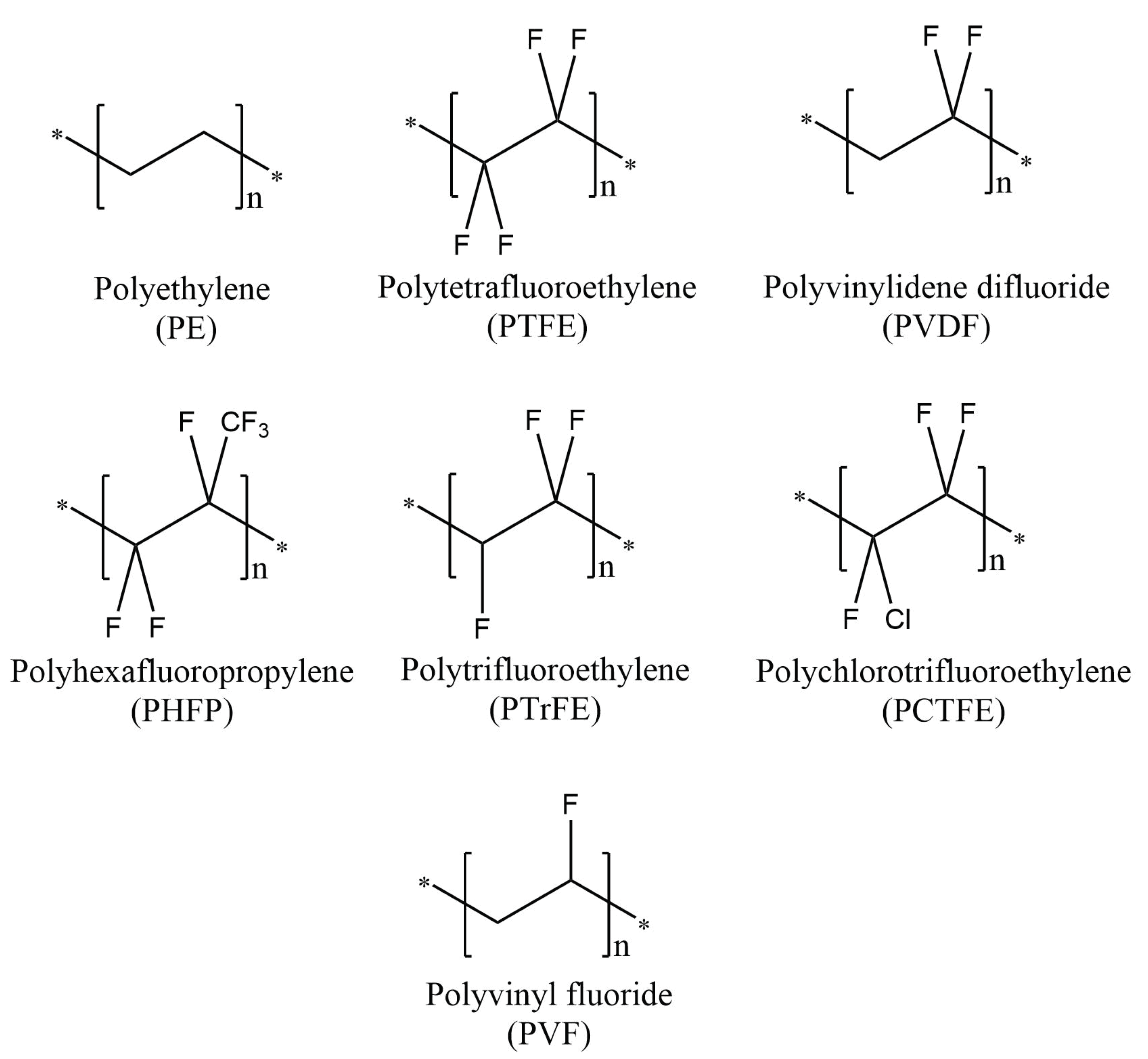 Polymers 13 01354 g001